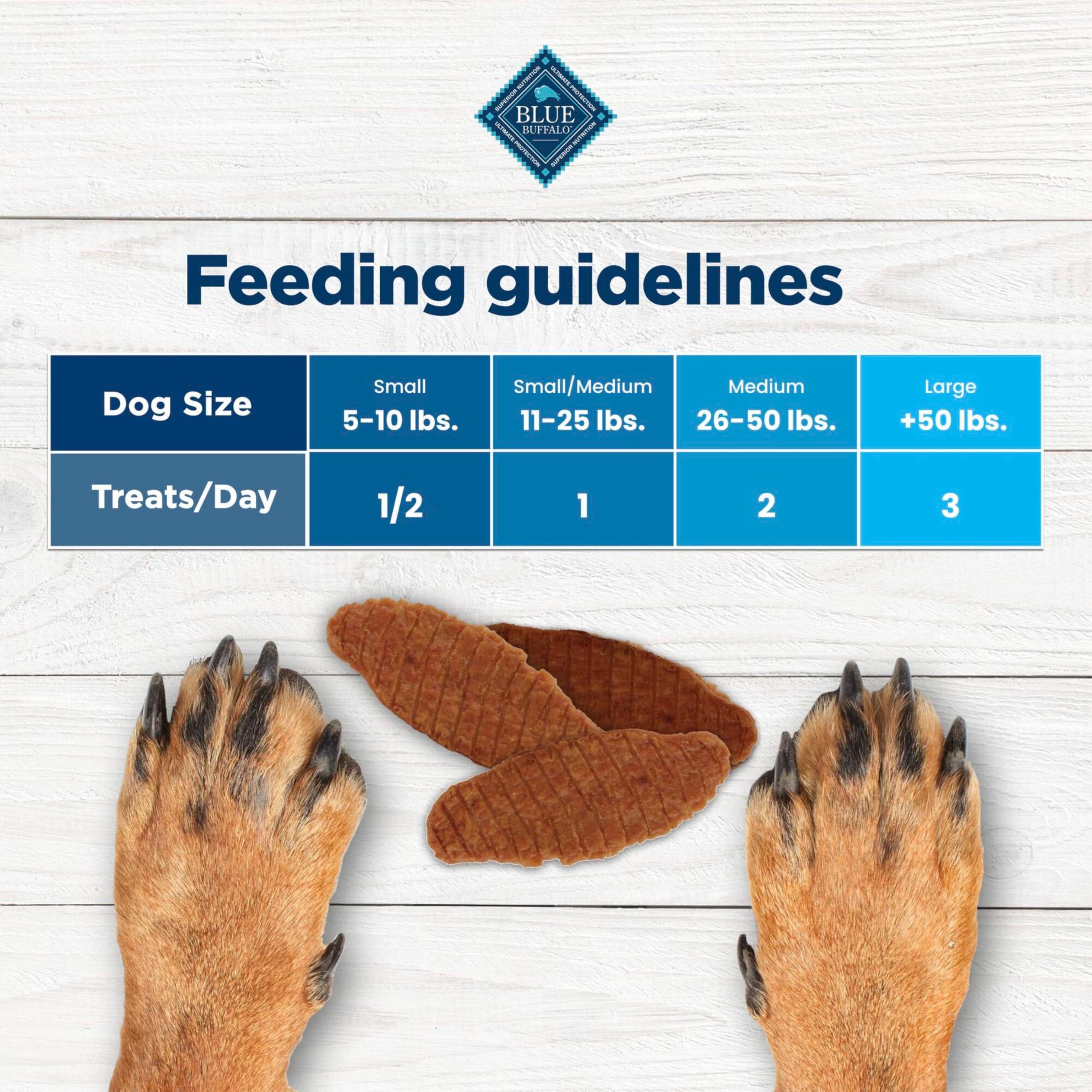 Sans sous-produits de poulet dans Nudges Jerky Cuts Blue Buffalo.