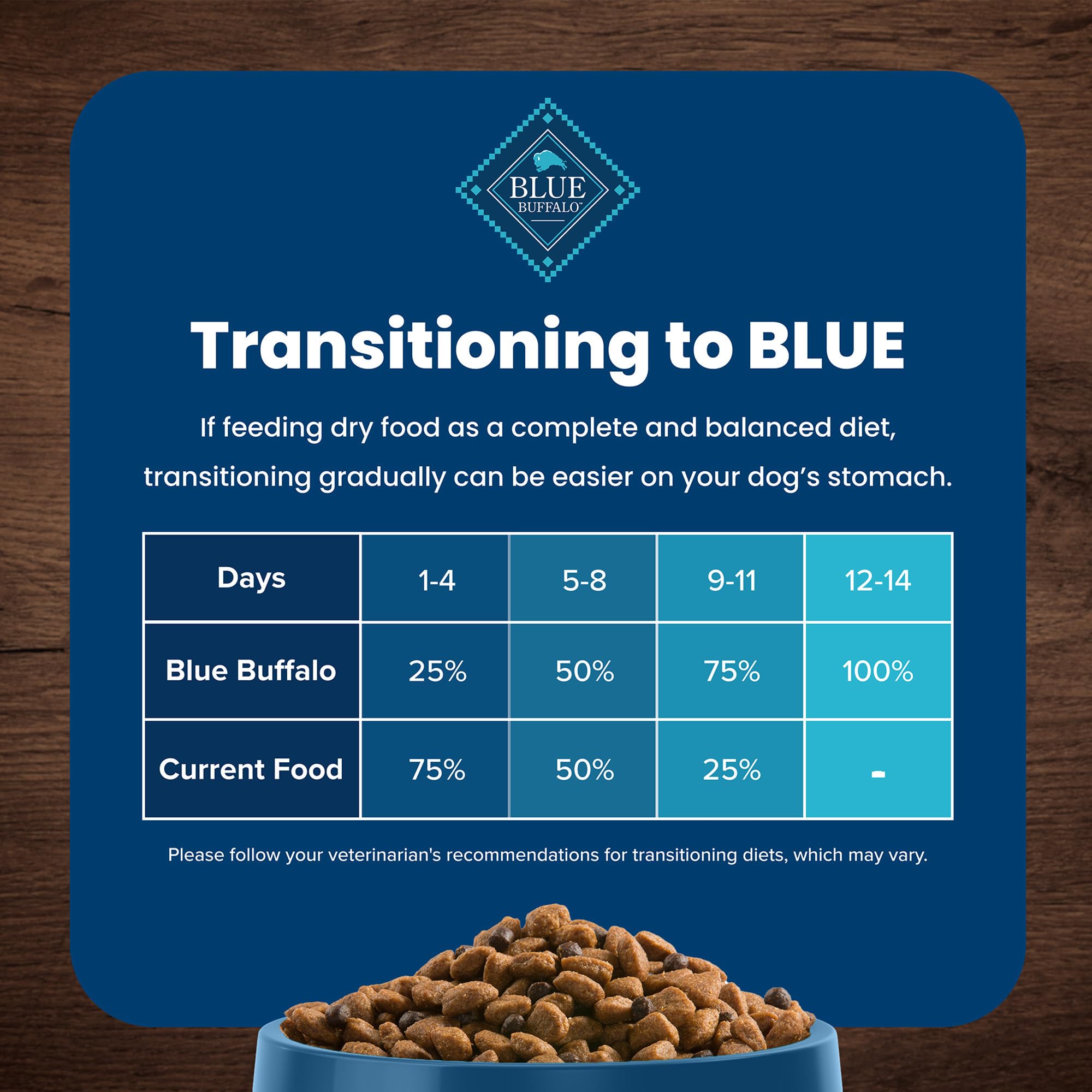 Blue Buffalo nutrition équilibrée – grains entiers pour énergie durable.