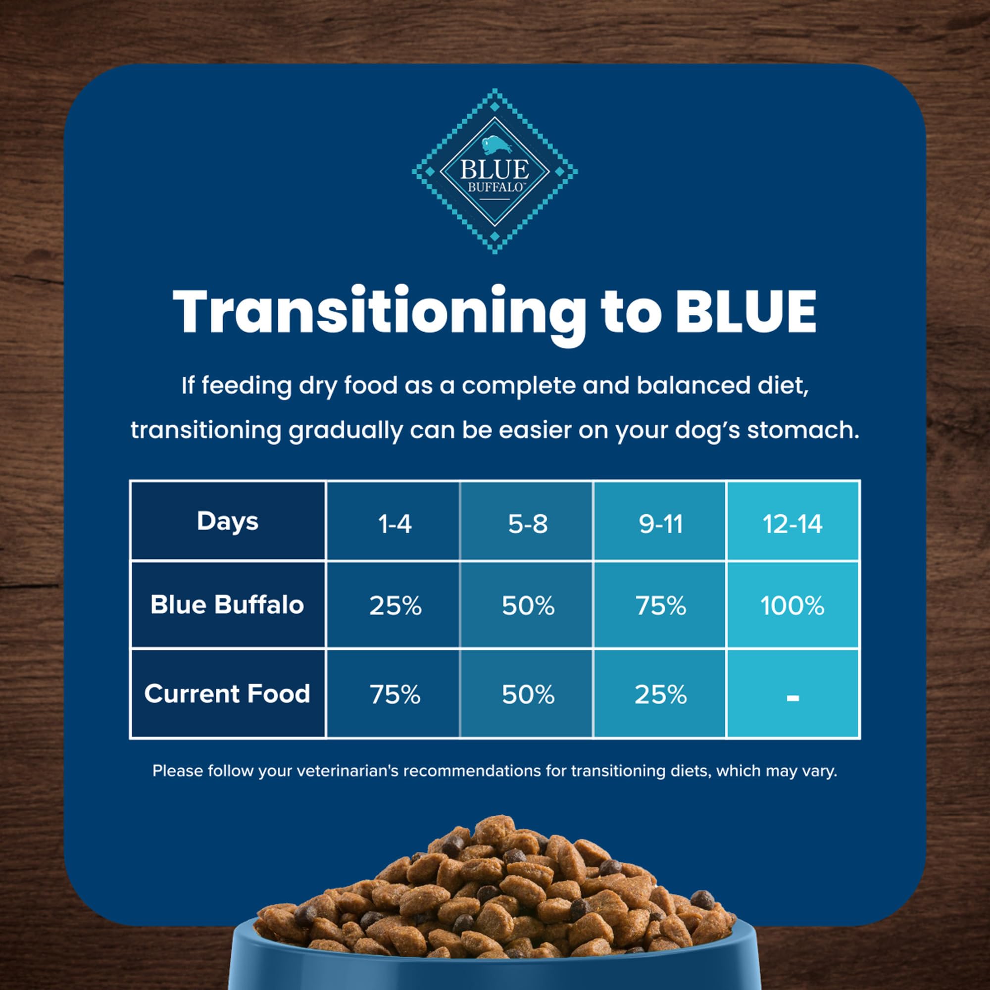 Blue Buffalo Life Protection Formula: protéines et glucides pour énergie et tonus.