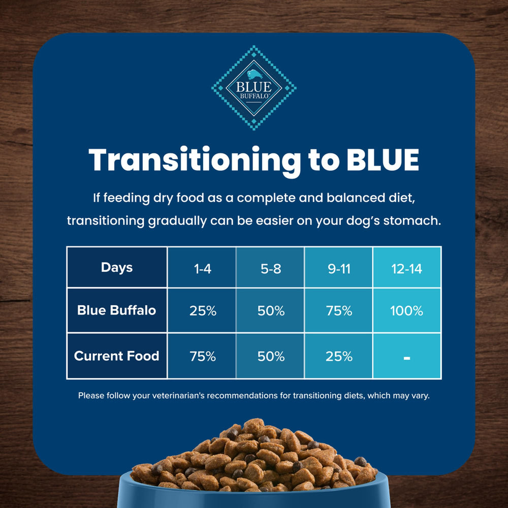 Blue Buffalo Life Protection Formula: protéines et glucides pour énergie et tonus.