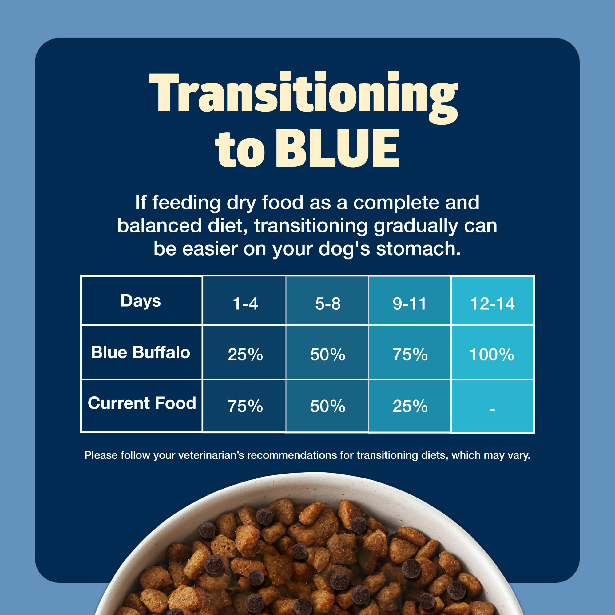 Blue Buffalo Freedom sans-grains – sac de 11 lb.
