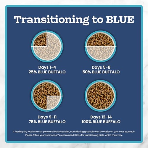 Blue Buffalo Tastefuls offre une option naturelle et délicieuse pour les chats d’intérieur.