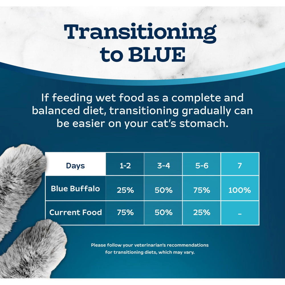 Blue Buffalo Tastefuls Chat Pâté Naturel, sans céréales ni sous-produits.