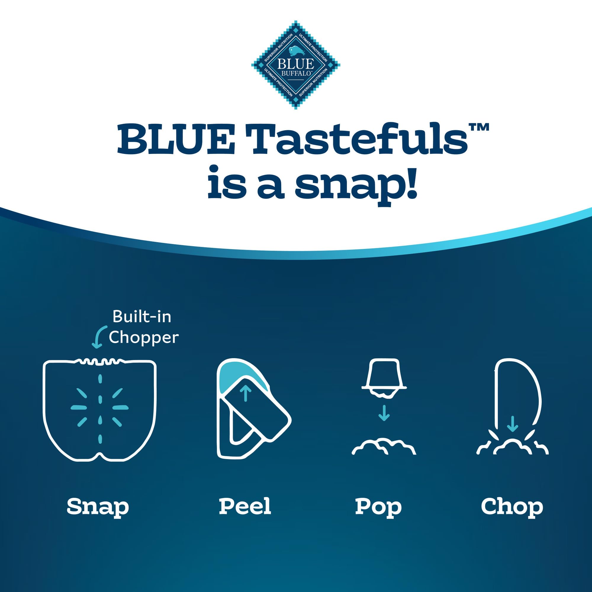 Blue Buffalo Tastefuls ingrédients-naturels, vitamines et minéraux.