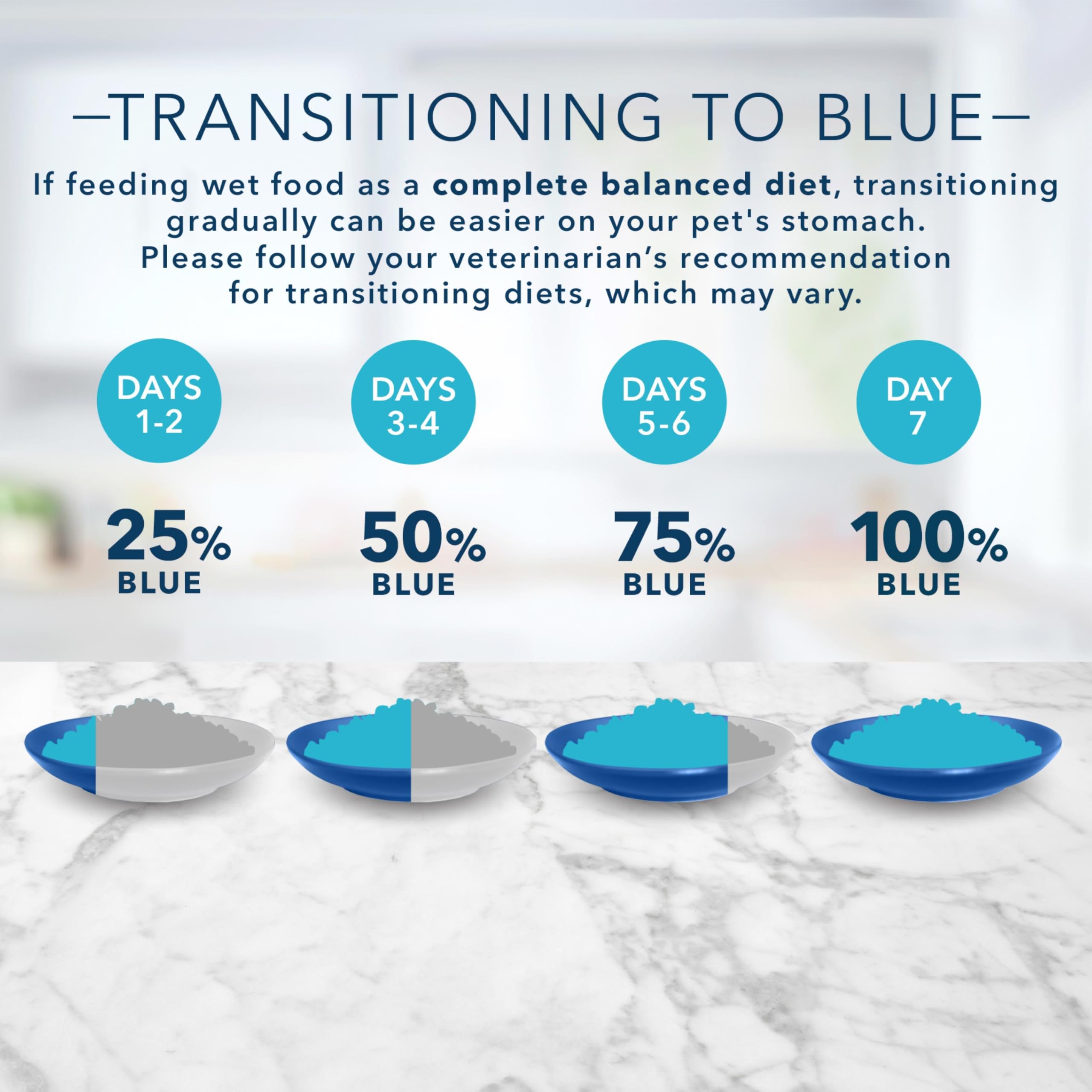 Blue Buffalo Tastefuls Pate Chat Nourriture Humide pour chat