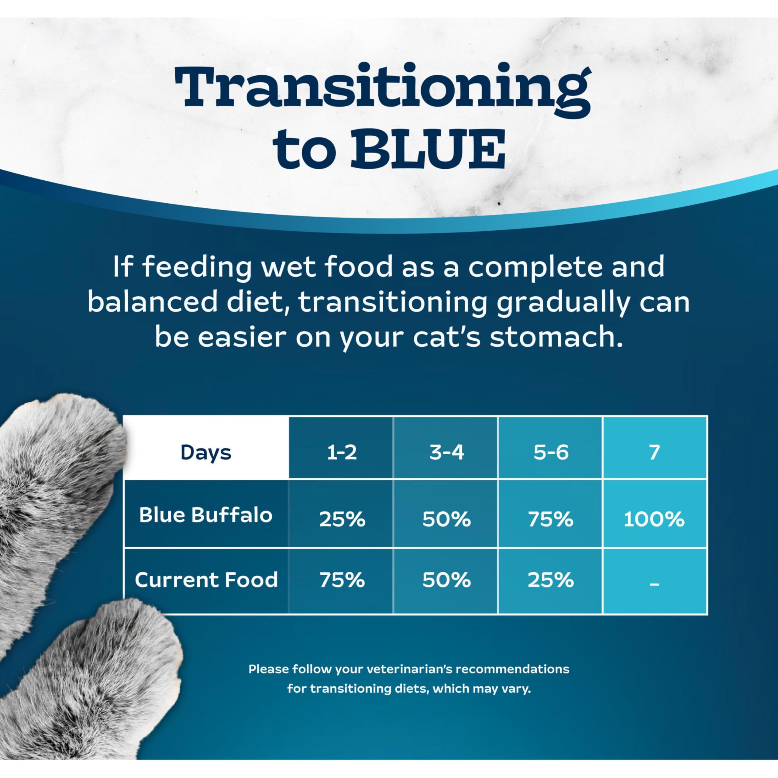 Blue Buffalo Tastefuls Paté chat — ingrédients naturels pour le bien-être général.