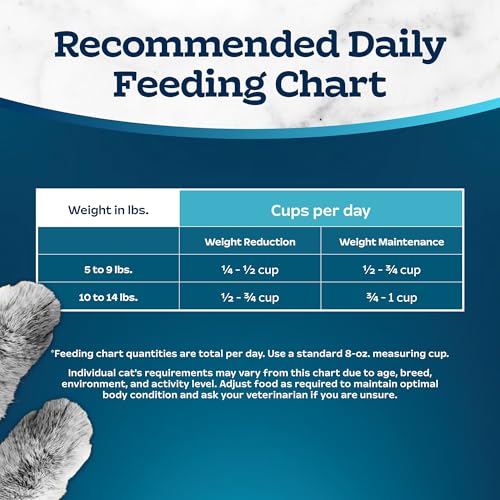 Blue Buffalo Tastefuls sac de 3,2 kg, emballage pratique pour le réapprovisionnement.