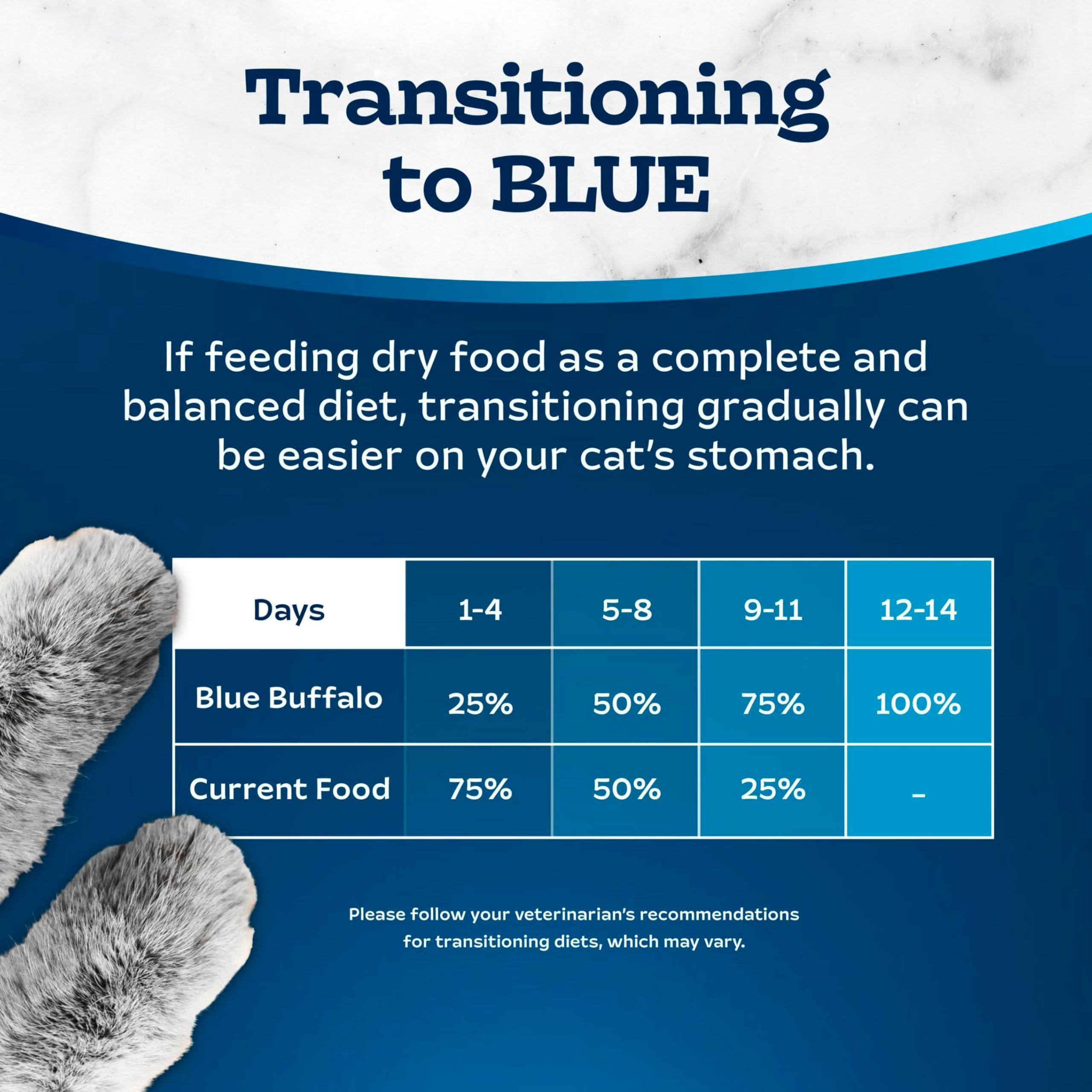 Blue Buffalo Tastefuls sac refermable 2,27 kg, stockage facilité.