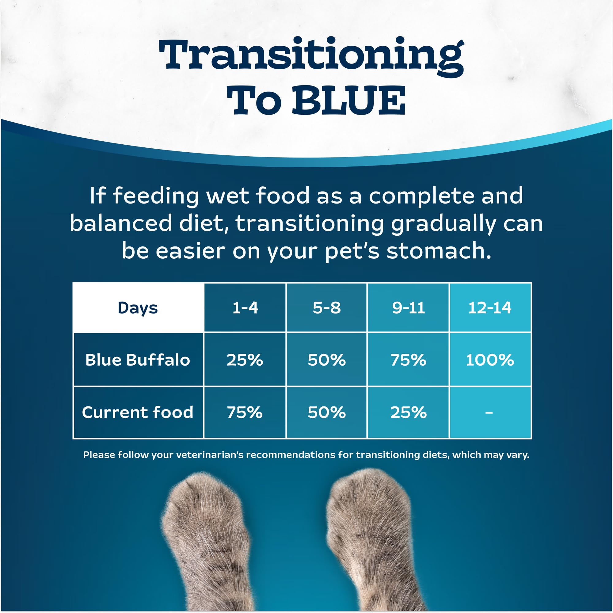 Blue Buffalo Tastefuls – sauce savoureuse qui peut éveiller l'appétit de votre chat.