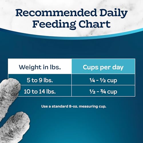 Utilisation quotidienne simple pour l’alimentation de chats adultes.