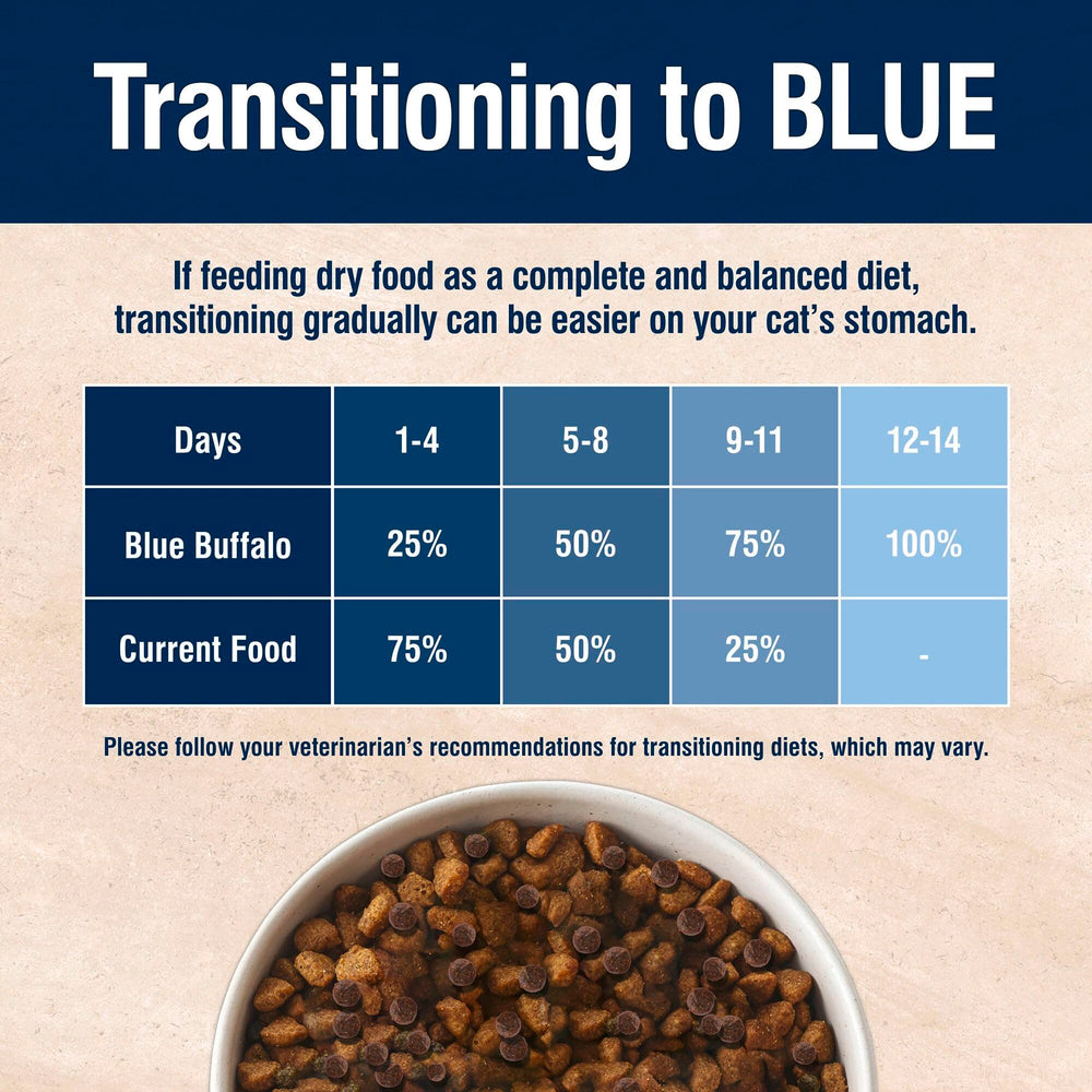 Blue Buffalo True Solutions – sans arômes ni conservateurs artificiels.