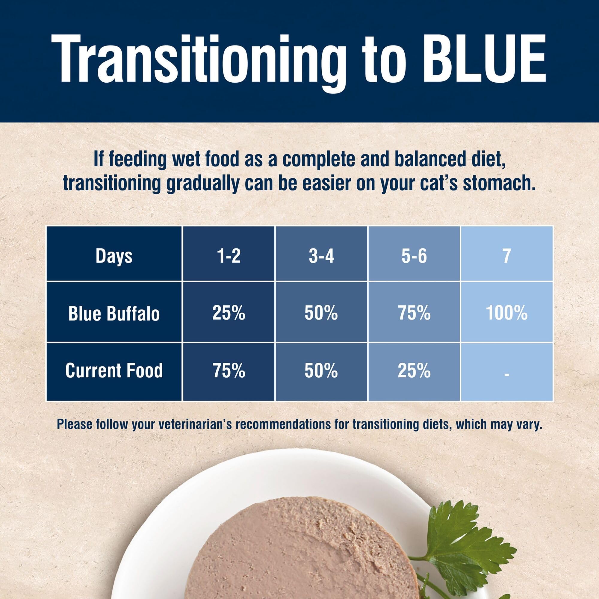 Ingrédients naturels de Blue Buffalo True Solutions Digestive Chat mis en valeur.