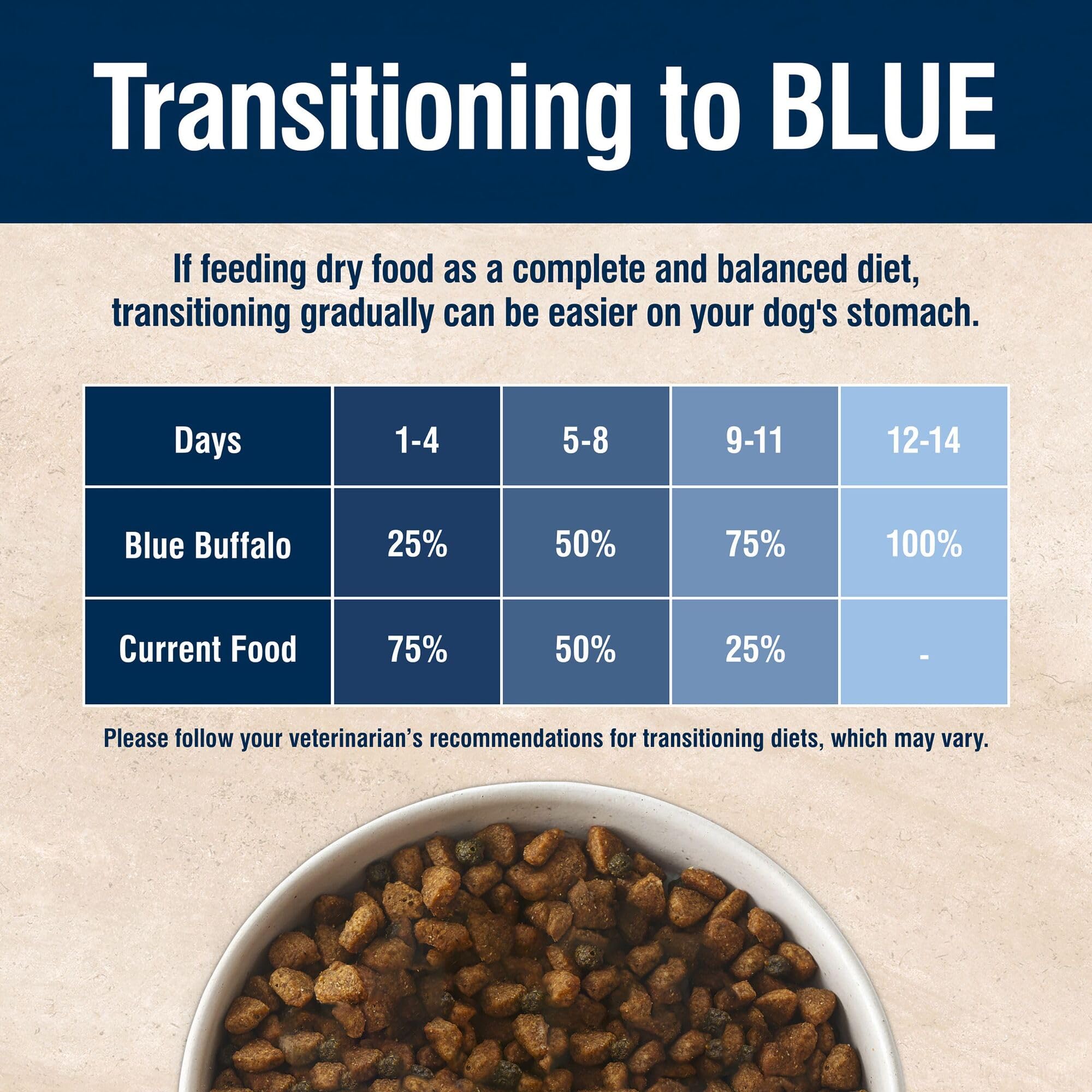 Blue Buffalo True Solutions Fabrique aux États-Unis – croquettes de qualité