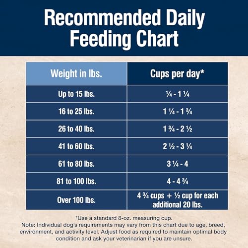 Blue Buffalo True Solutions Utilisation Quotidienne – idéal pour l’alimentation du chien adulte