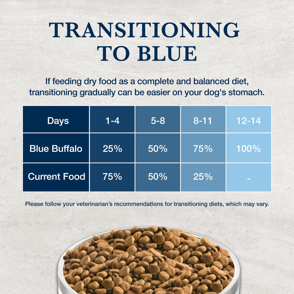 Blue Buffalo W+U ingrédients naturels poulet premier ingrédient