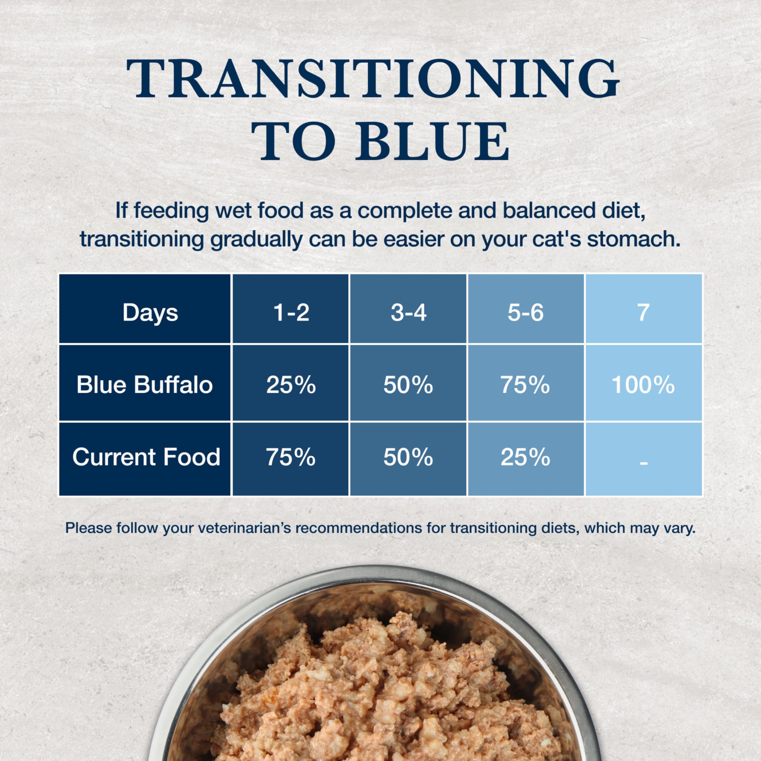 Blue Buffalo W+U prescription vétérinaire requise pour utilisation encadrée.