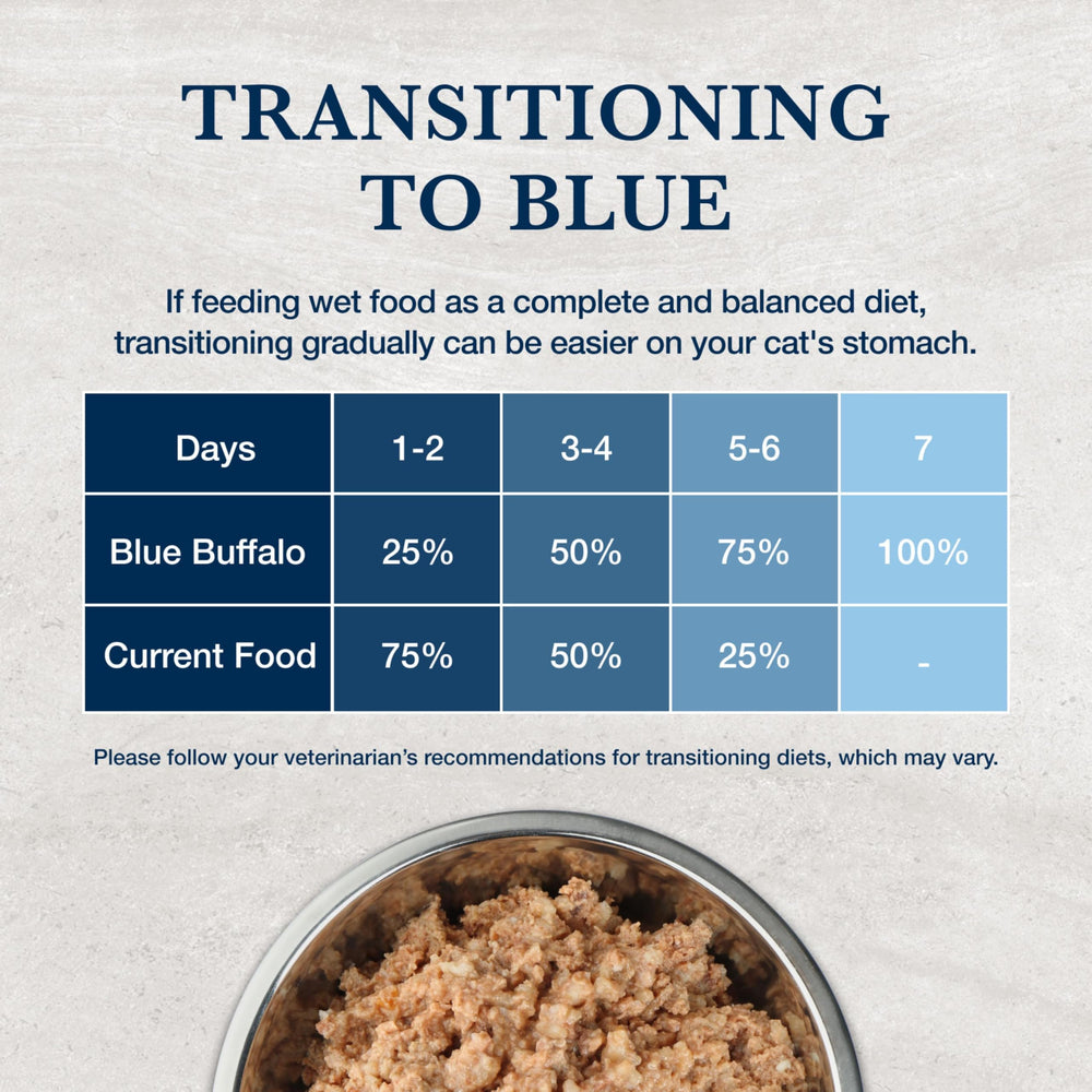 Blue Buffalo W+U prescription vétérinaire requise pour utilisation encadrée.