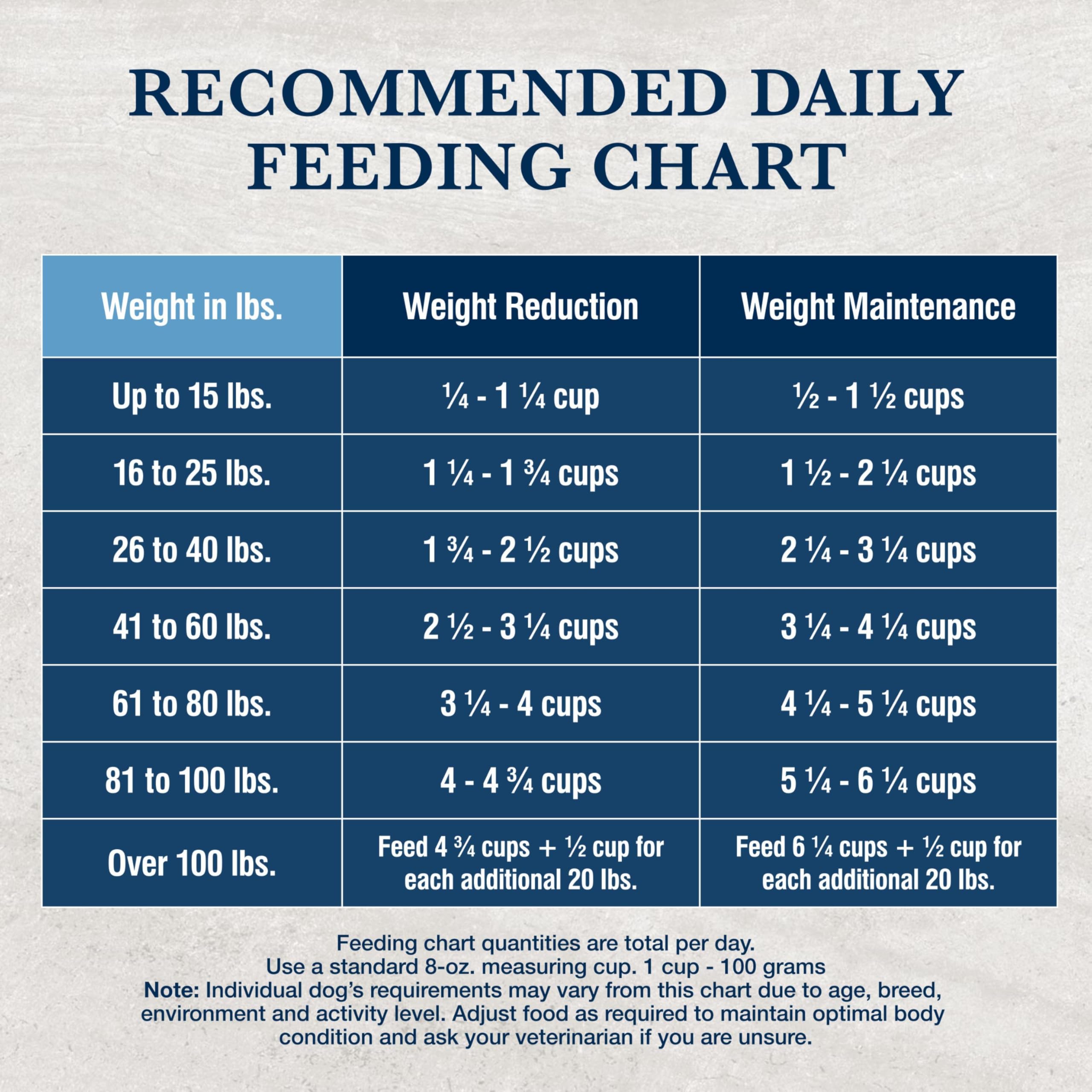 Blue Buffalo W+U - qualité nutritionnelle et équilibre des minéraux