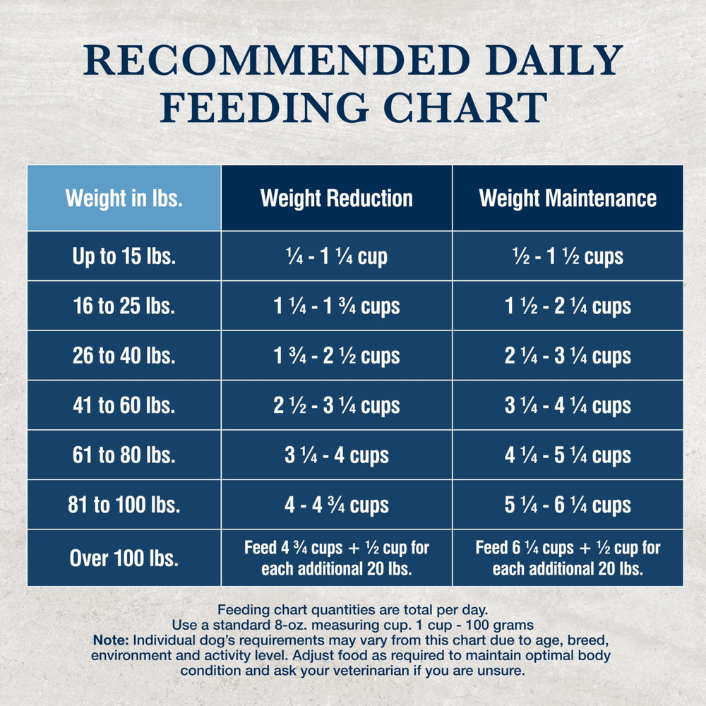 Blue Buffalo W+U - qualité nutritionnelle et équilibre des minéraux