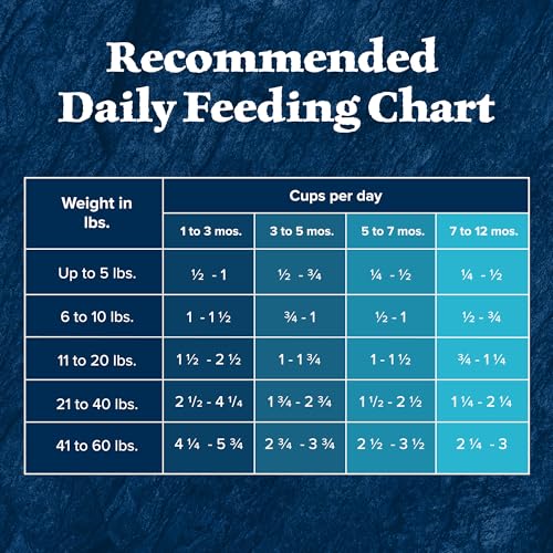 Blue Buffalo Wilderness chiot: énergie durable dans chaque bouchée.