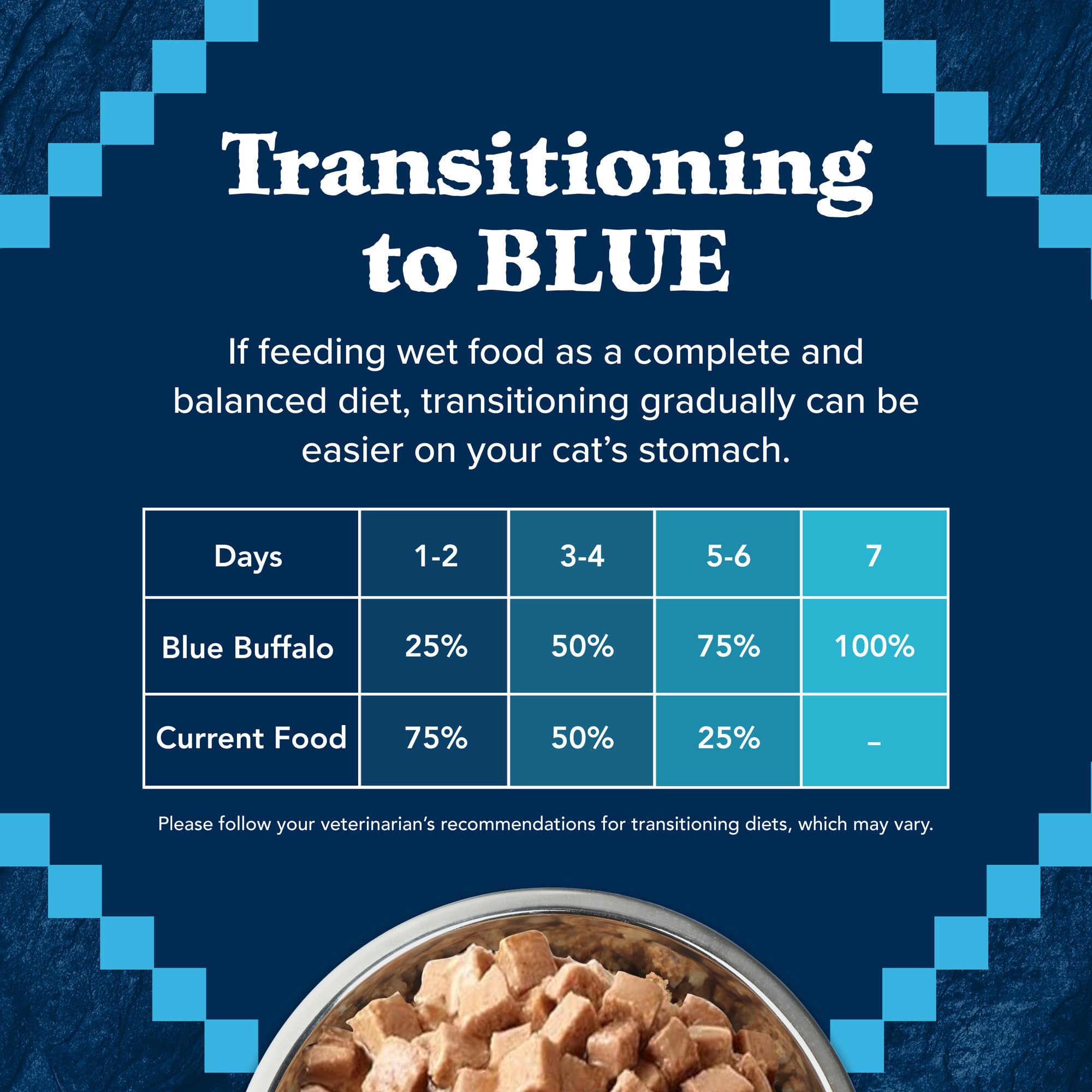 Blue Buffalo Wilderness: haute teneur en protéines pour chats actifs