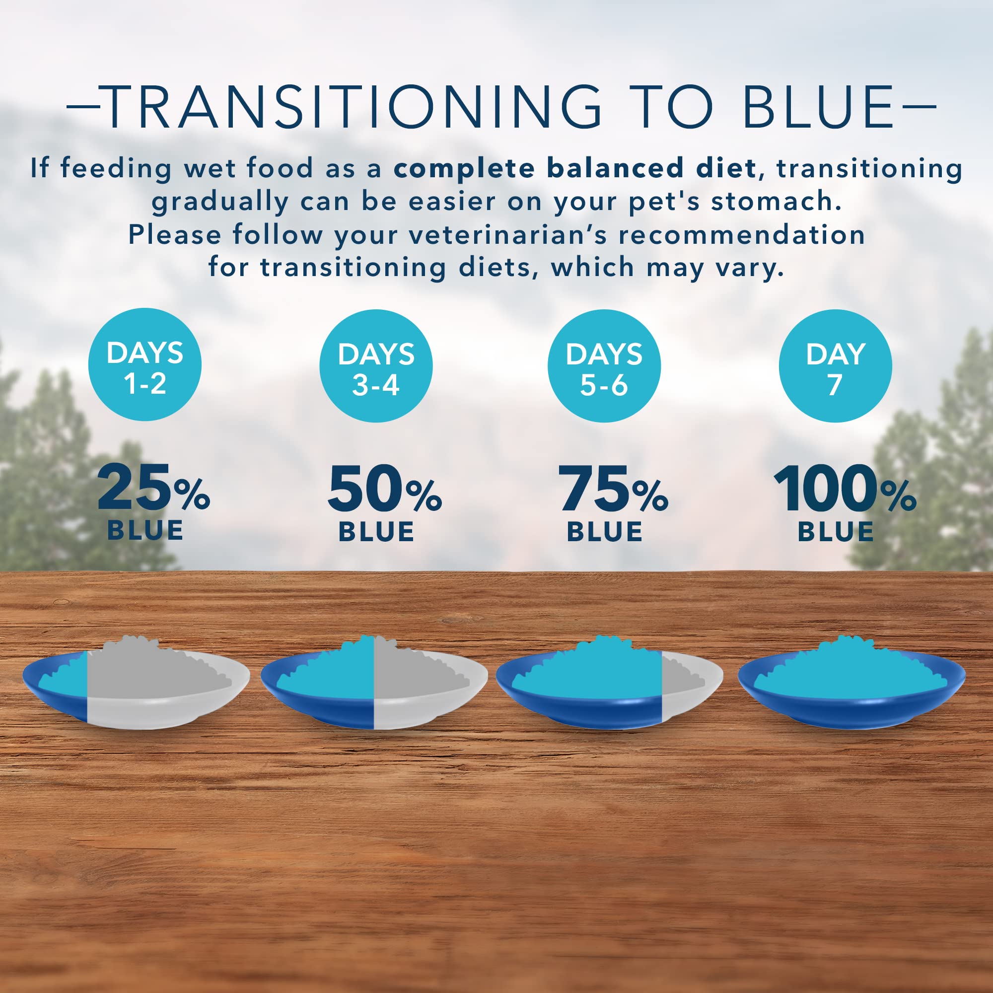 Blue Buffalo Wilderness pack varié, différentes saveurs pour chat actif