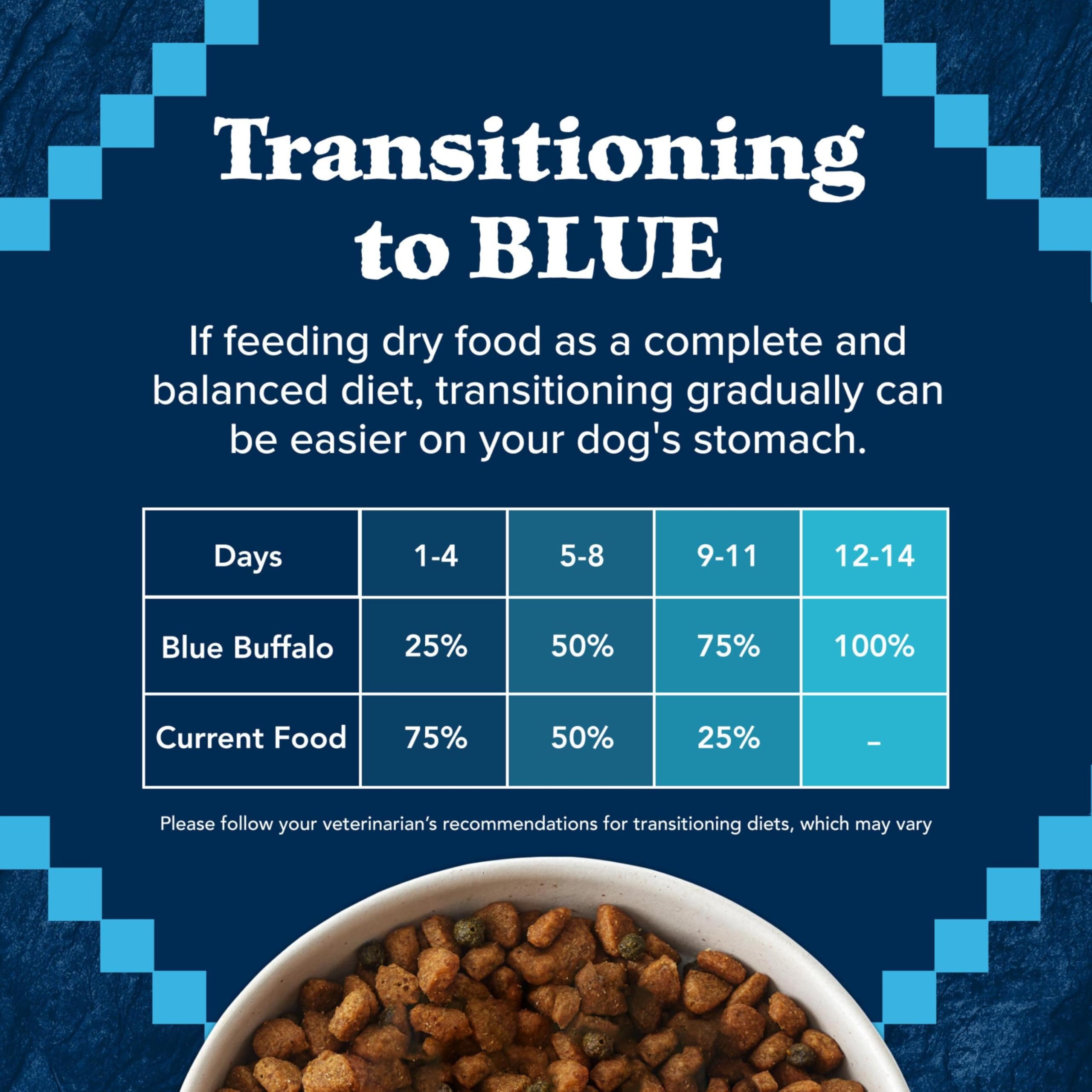 Blue Buffalo Wilderness Senior – soutien musculaire et vitalité pour les activités quotidiennes.