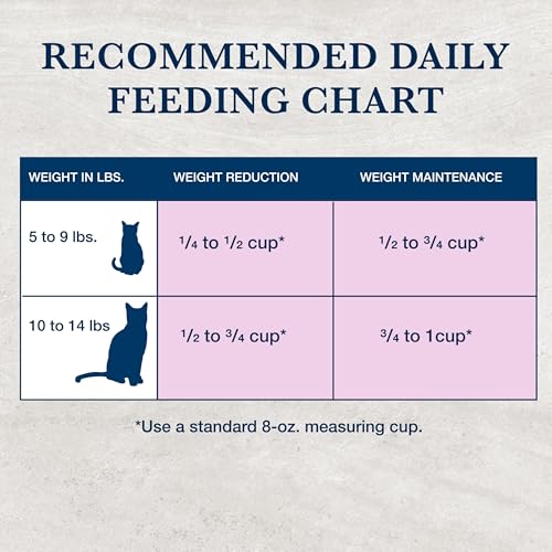 Goût naturel au poulet de Blue Buffalo W+U pour chat