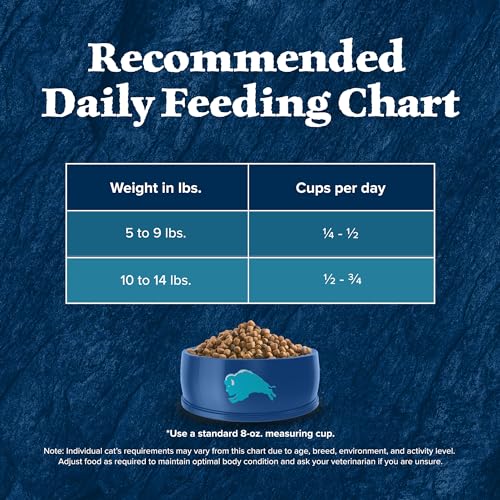 Blue Wilderness alimentation adulte protéines élevées pour chats adultes