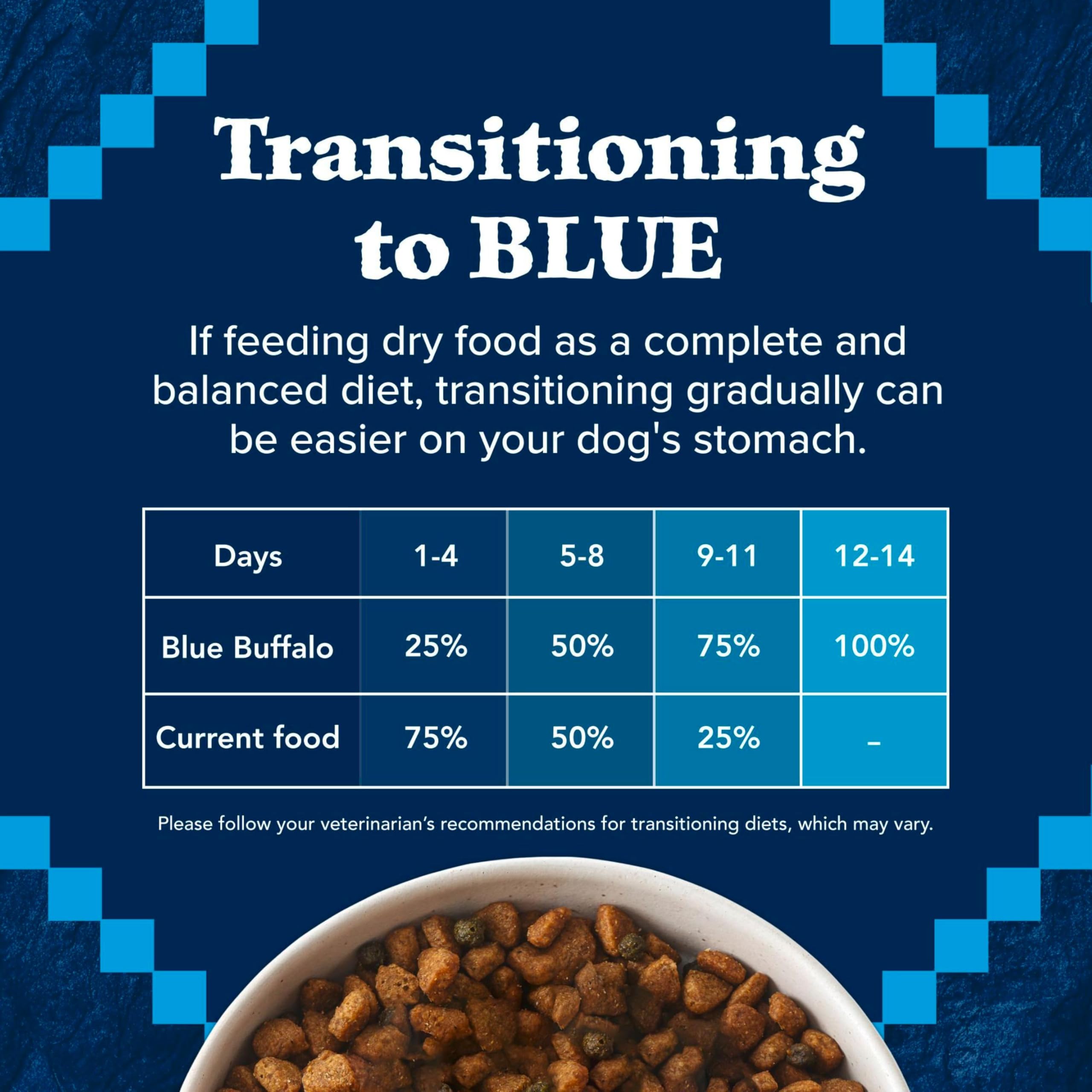 Blue Wilderness – poulet reel comme premier ingrédient