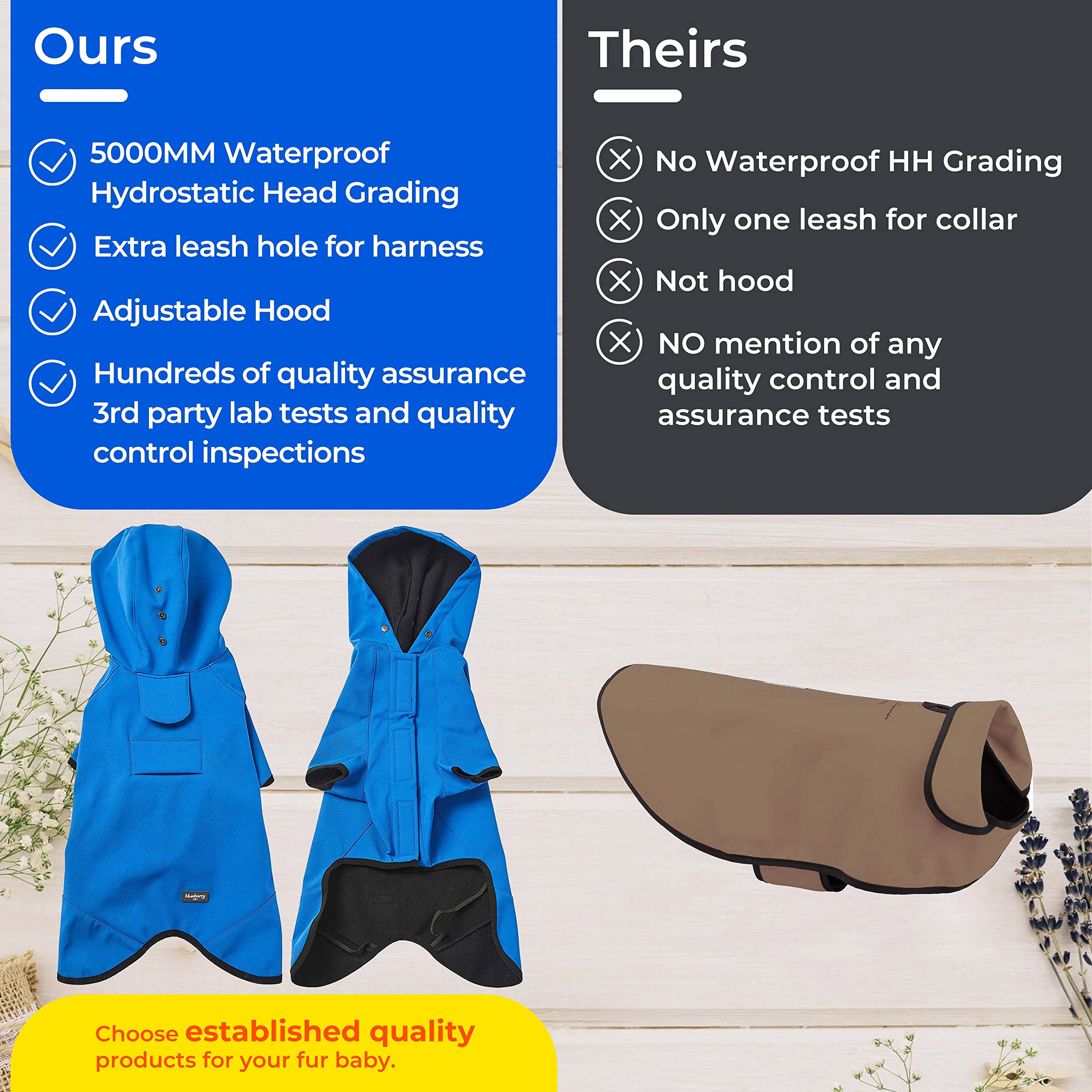 Blueberry Pet vue dos du blouson imperméable pour chien, protection pluie.