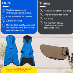 Blueberry Pet vue dos du blouson imperméable pour chien, protection pluie.
