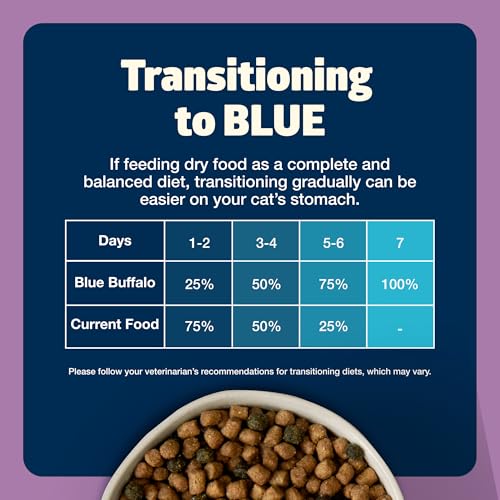 Blue Buffalo Freedom Poulet réel ingrédient principal pour un goût savoureux