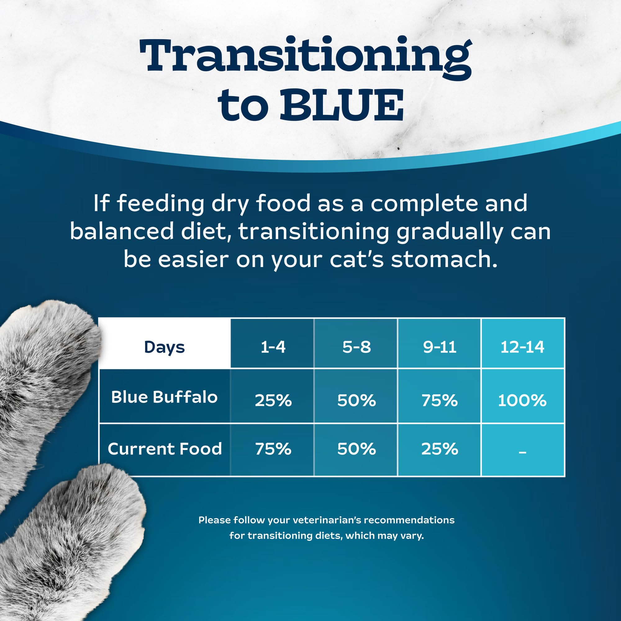 Blue Buffalo Tastefuls – taurine ajoutée pour cœur et yeux potentiellement soutenus.