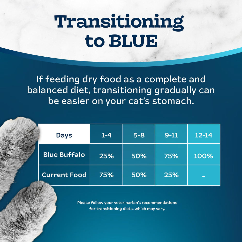 Blue Buffalo Tastefuls – taurine ajoutée pour cœur et yeux potentiellement soutenus.