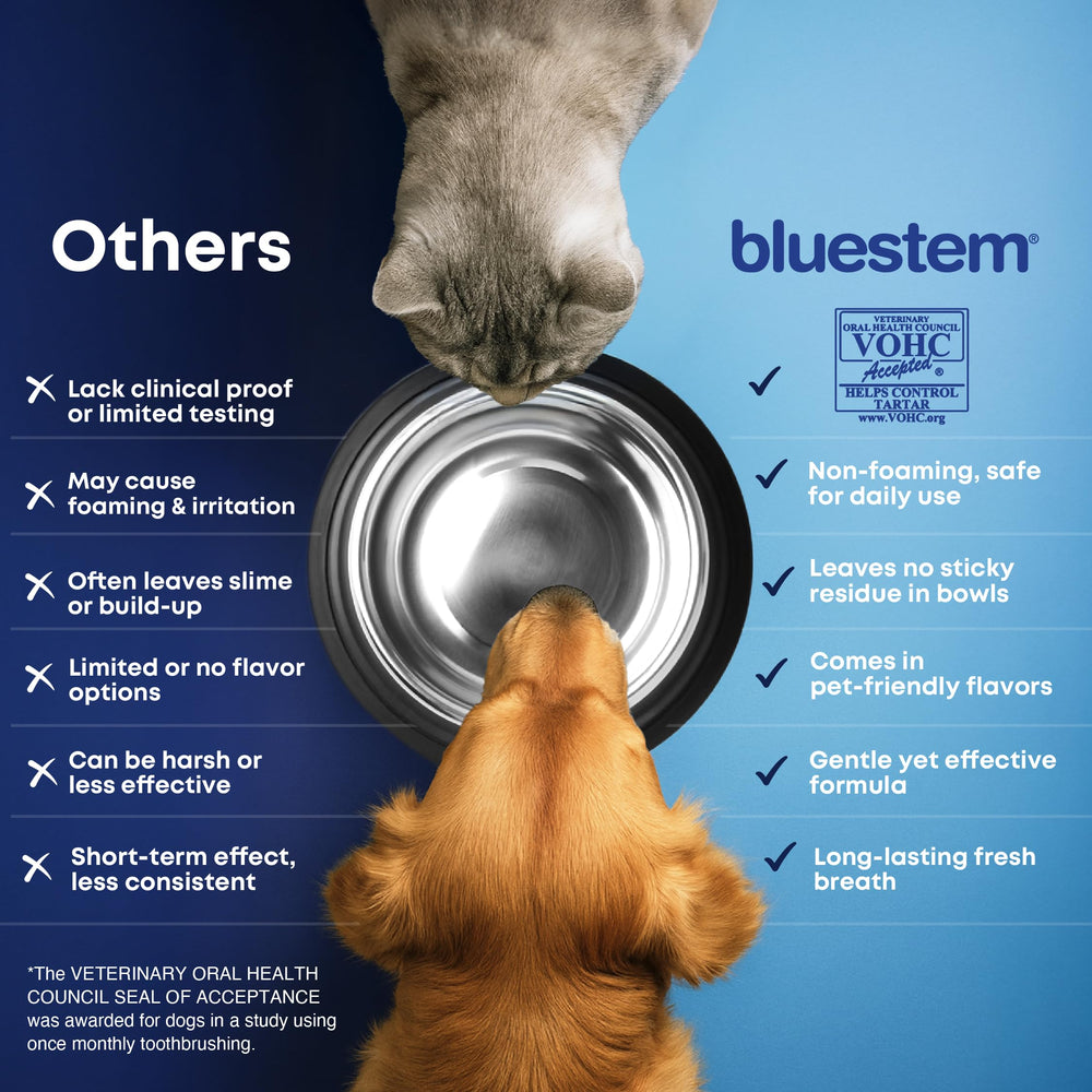 Bluestem Freshens compatible fontaine d’eau, utilisation sécurisée