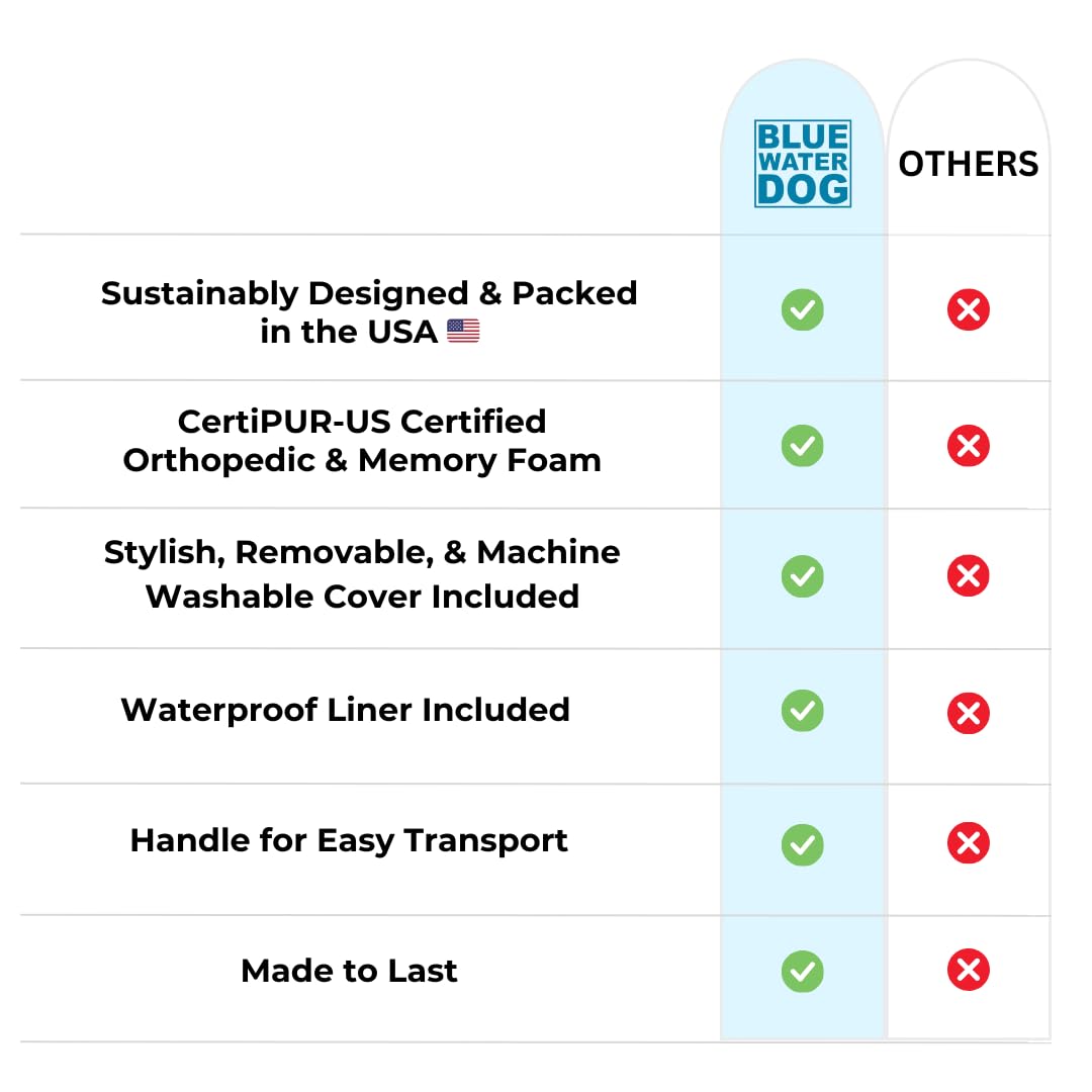 Fermetures YKK recyclées Bluewater Dog, fiabilité et simplicité d’utilisation.