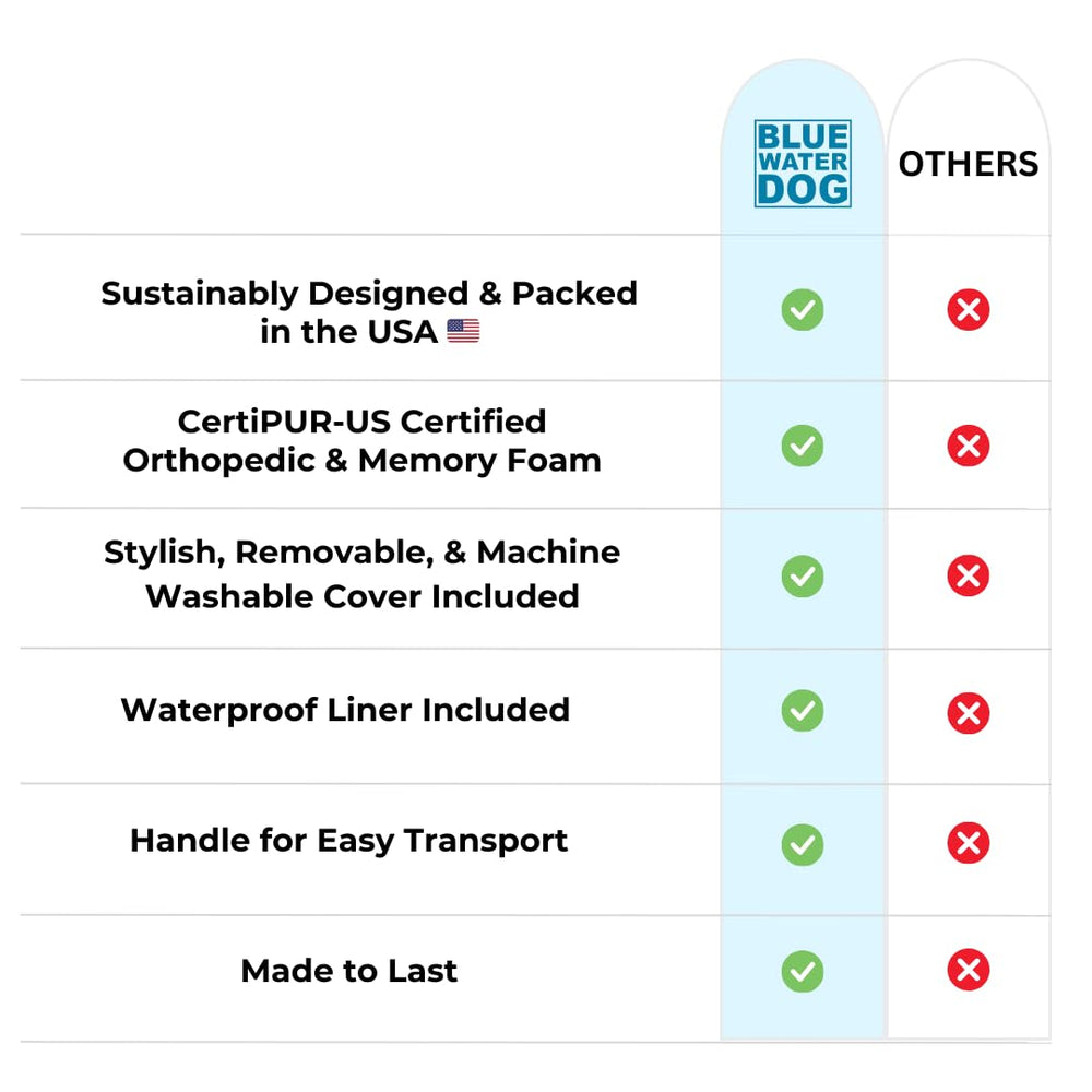 Fermetures YKK recyclées Bluewater Dog, fiabilité et simplicité d’utilisation.