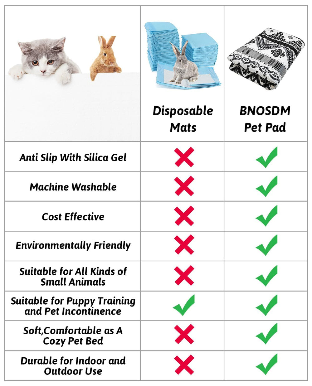 BNOSDM fond antiderapant lapin securite sol