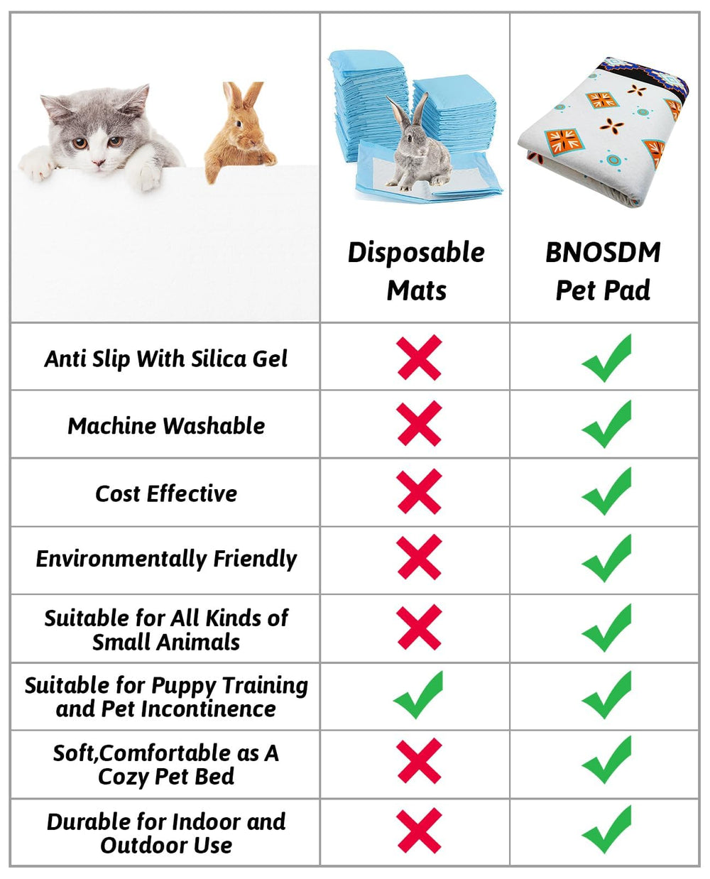 BNOSDM tapis-lapin-dans-cage, idéal pour lapins et compagnons.