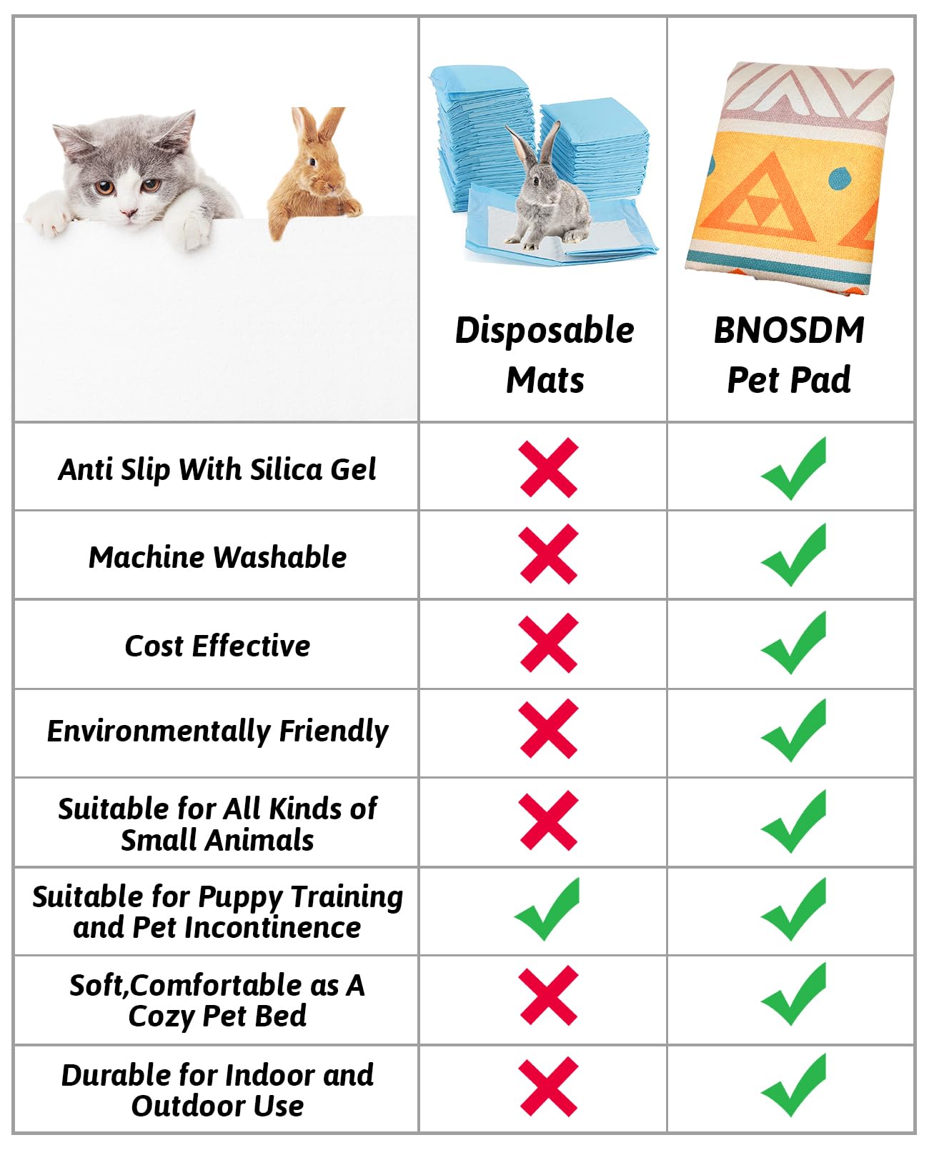 BNOSDM tapis utilisations multiples — idéal pour chenil, caisse ou habitat.