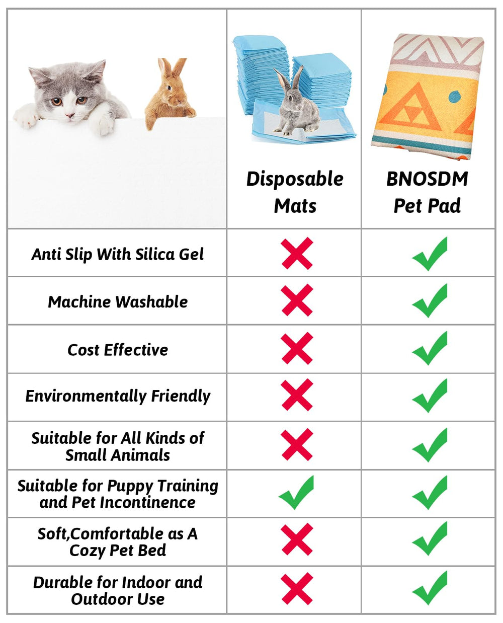 BNOSDM tapis utilisations multiples — idéal pour chenil, caisse ou habitat.