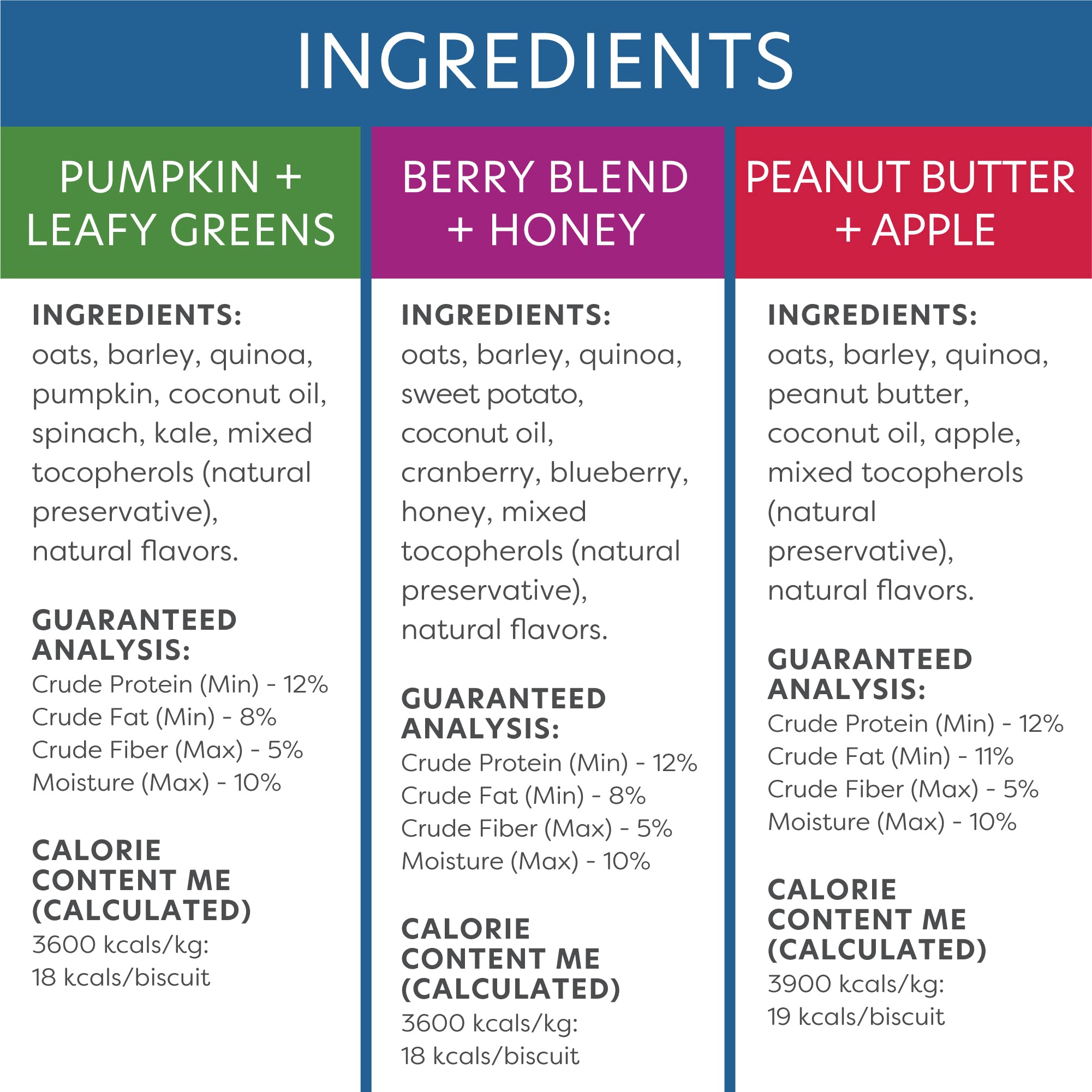 Ingrédients simples Body and Soul sans additifs ni colorants artificiels.