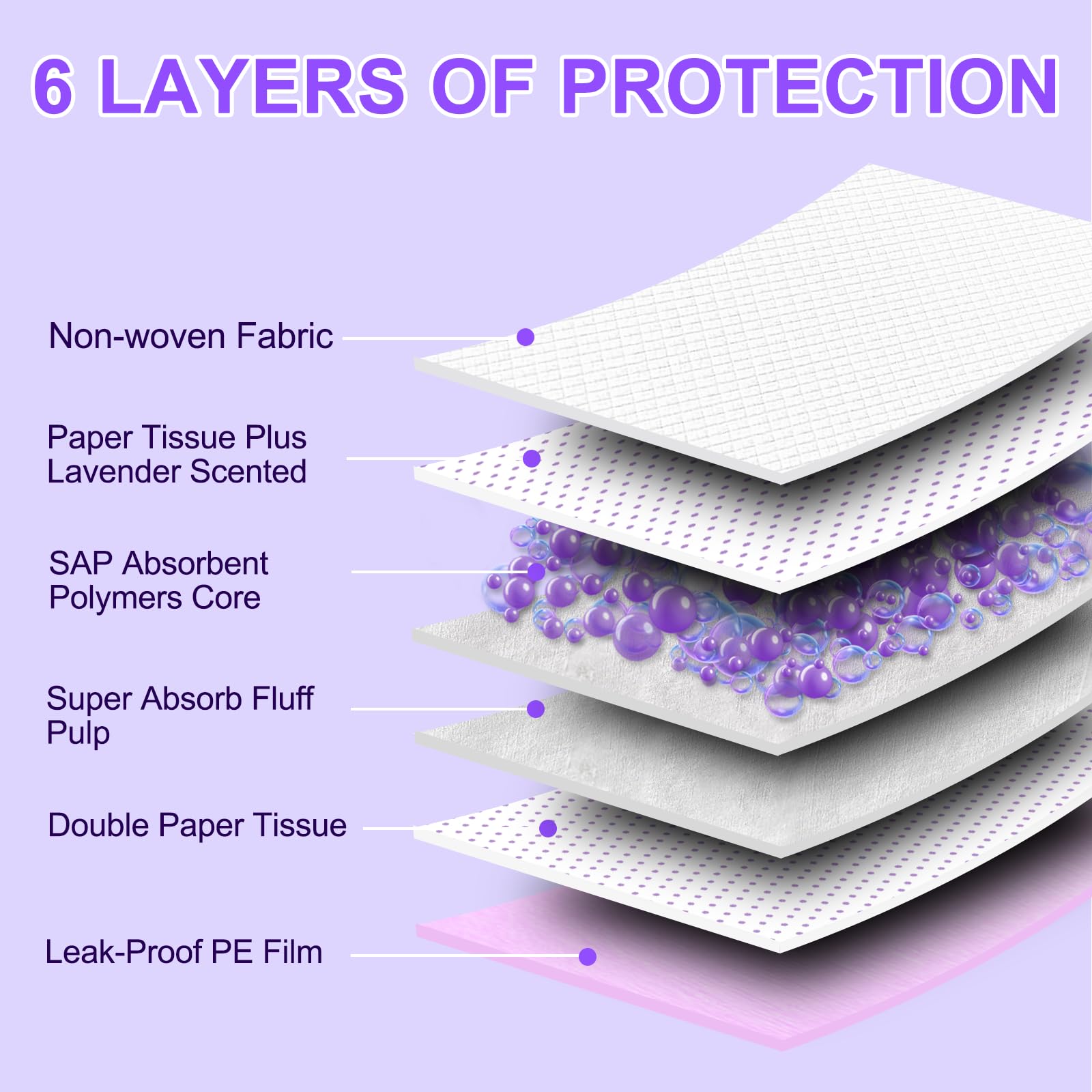 Noyau polymère Boscute — absorption rapide et protection à 6 couches.