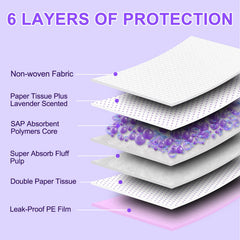 Noyau polymère Boscute — absorption rapide et protection à 6 couches.