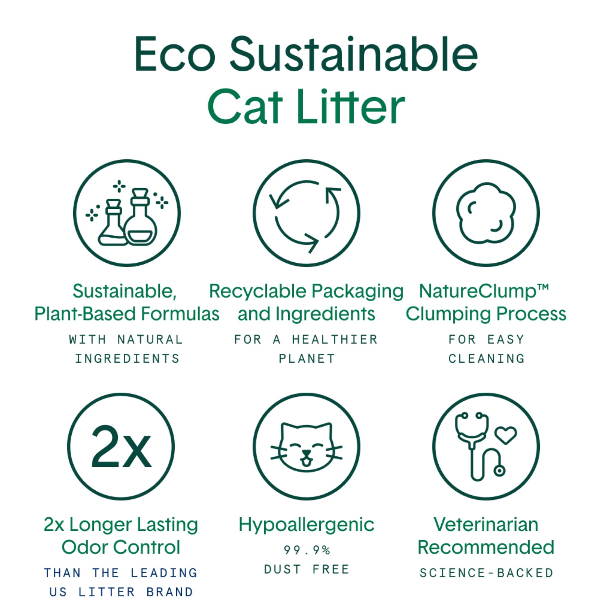 Litière à base de plantes Boxiecat Eco, respectueuse de l’environnement.