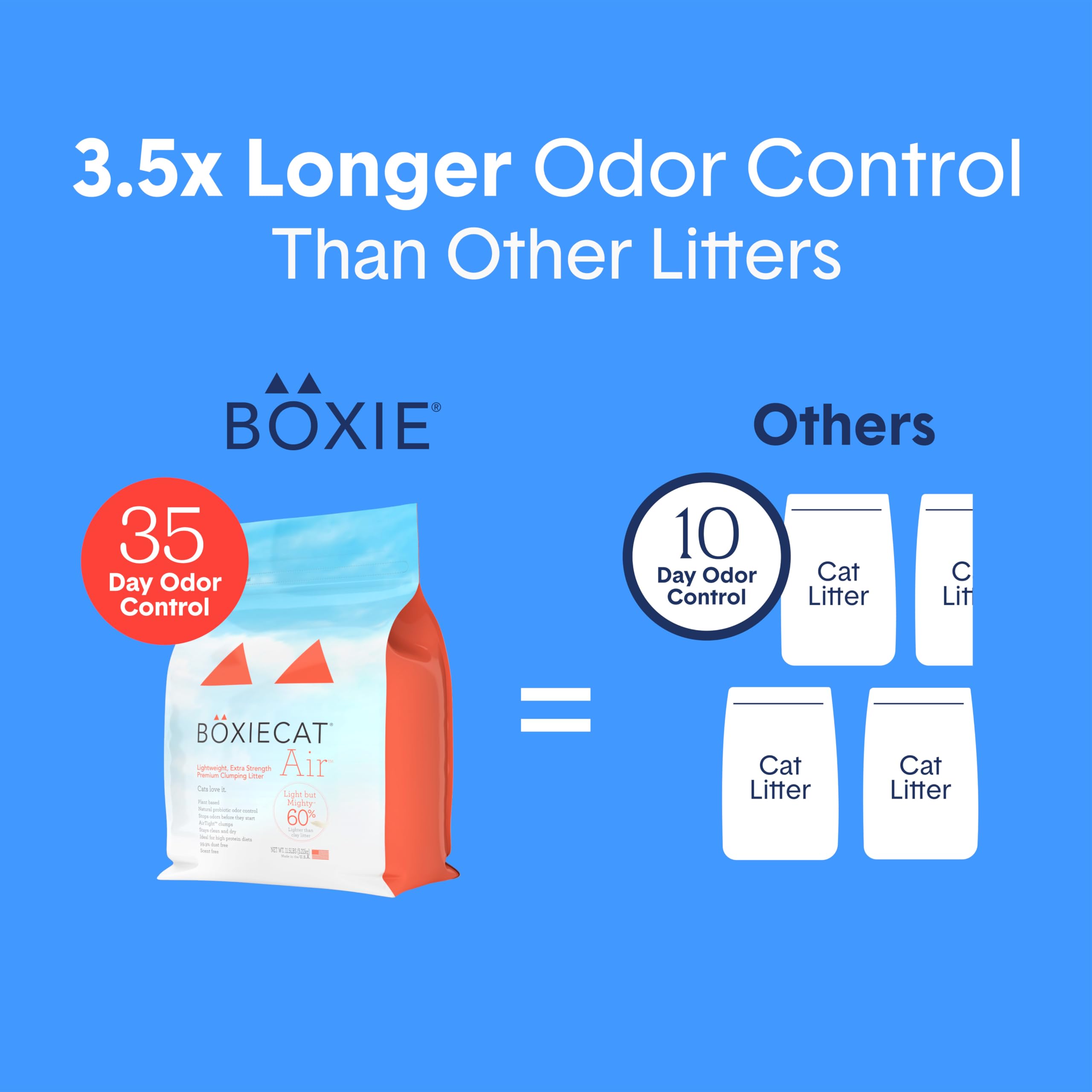 Boxiecat Litière Extra Strength — utilisation longue jusqu'à 30–40 jours