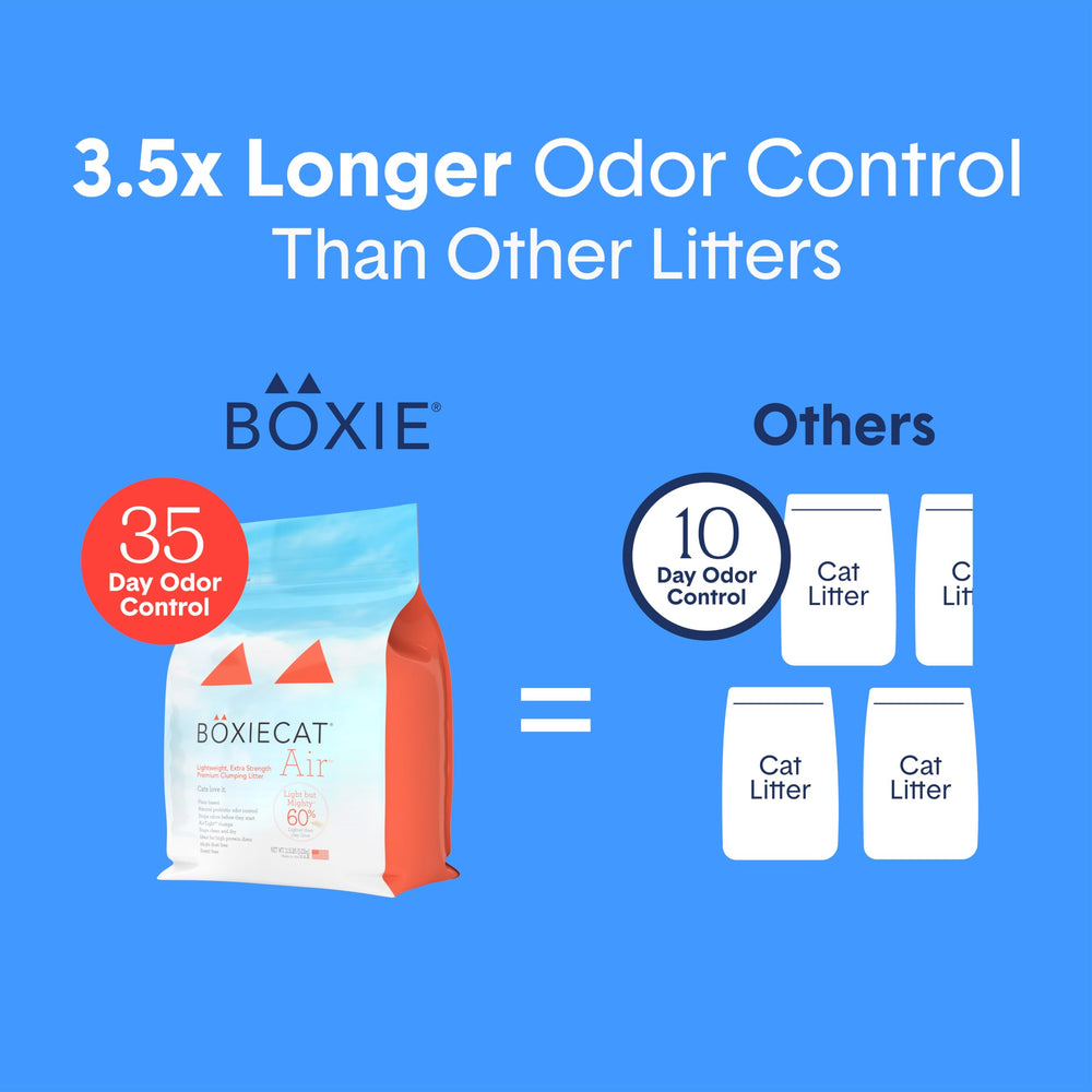 Boxiecat Litière Extra Strength — utilisation longue jusqu'à 30–40 jours