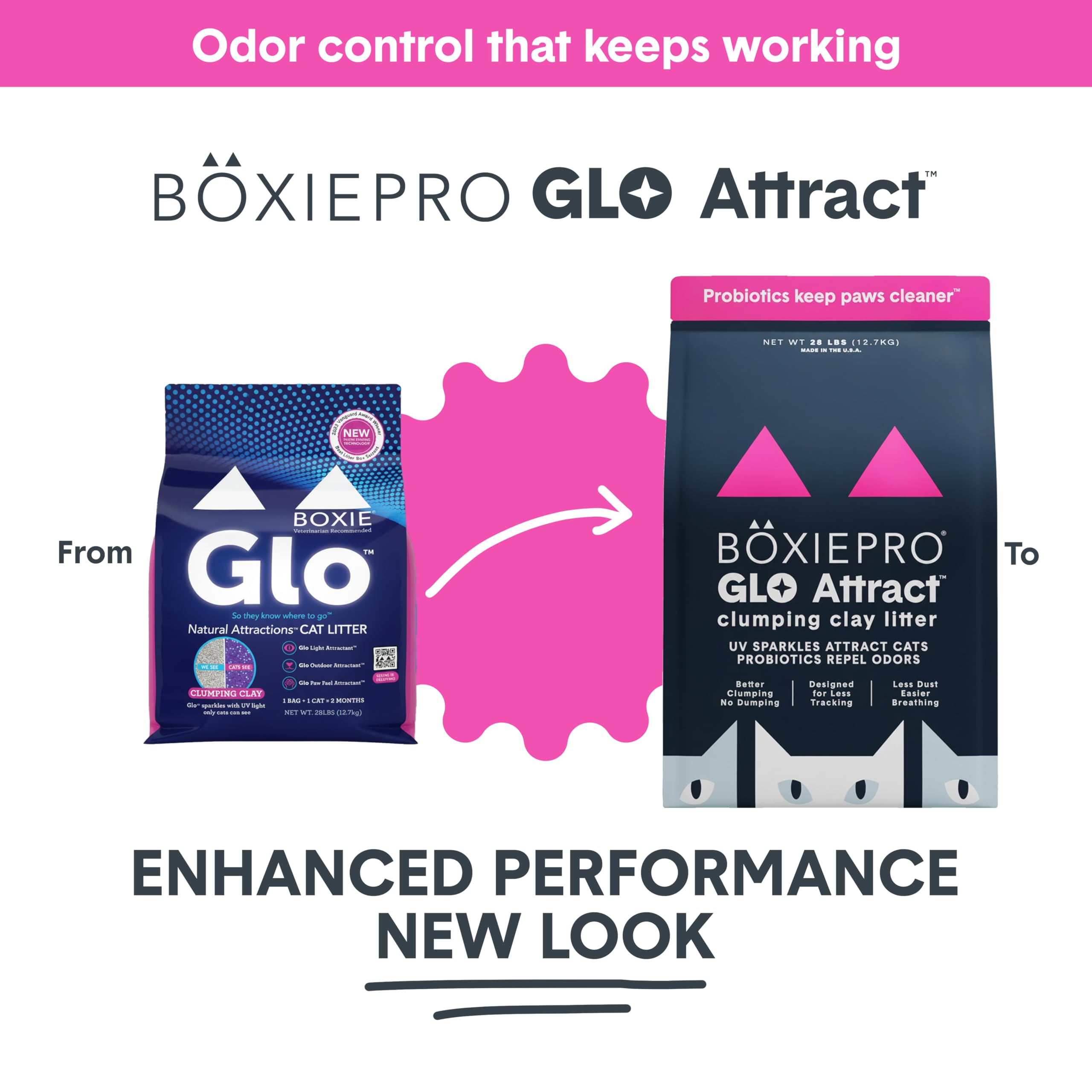 BoxiePro Glo, attractant lumineux UV guidant les chats vers la litiere.