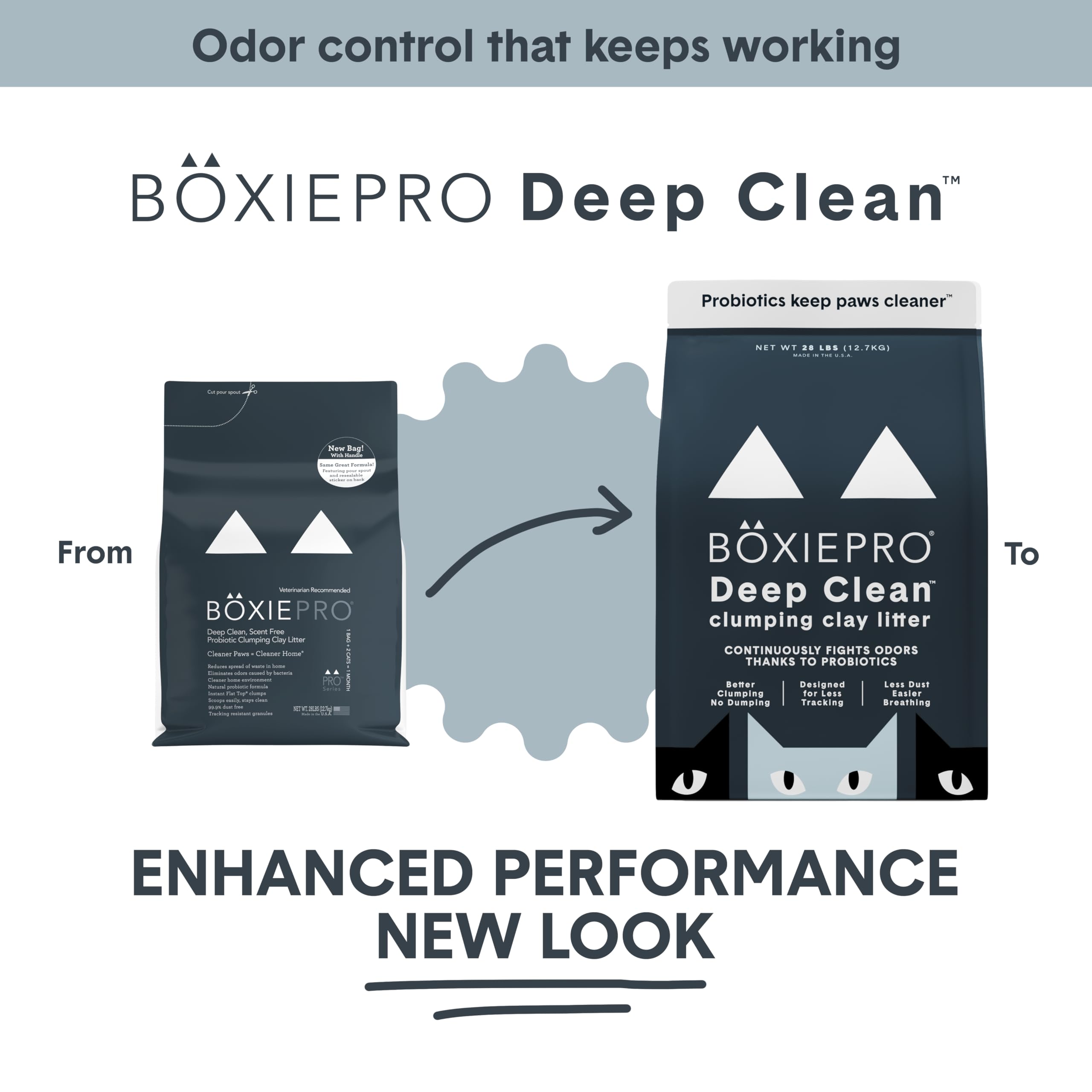 Litière BoxiePro sans poussière, traînée minimale dans la maison.